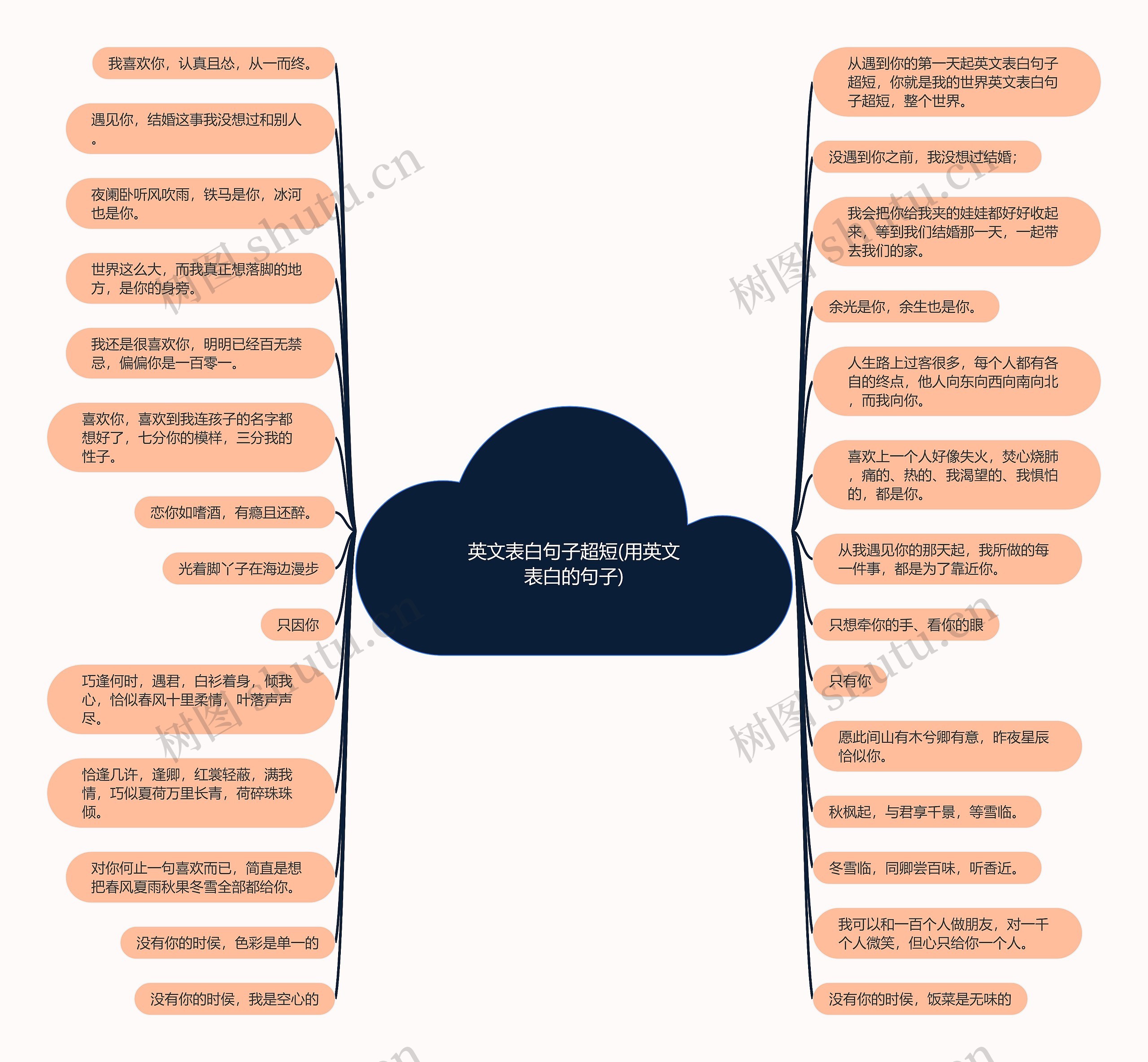 英文表白句子超短(用英文表白的句子) 英文表白句子超短(用英文表白的句子)