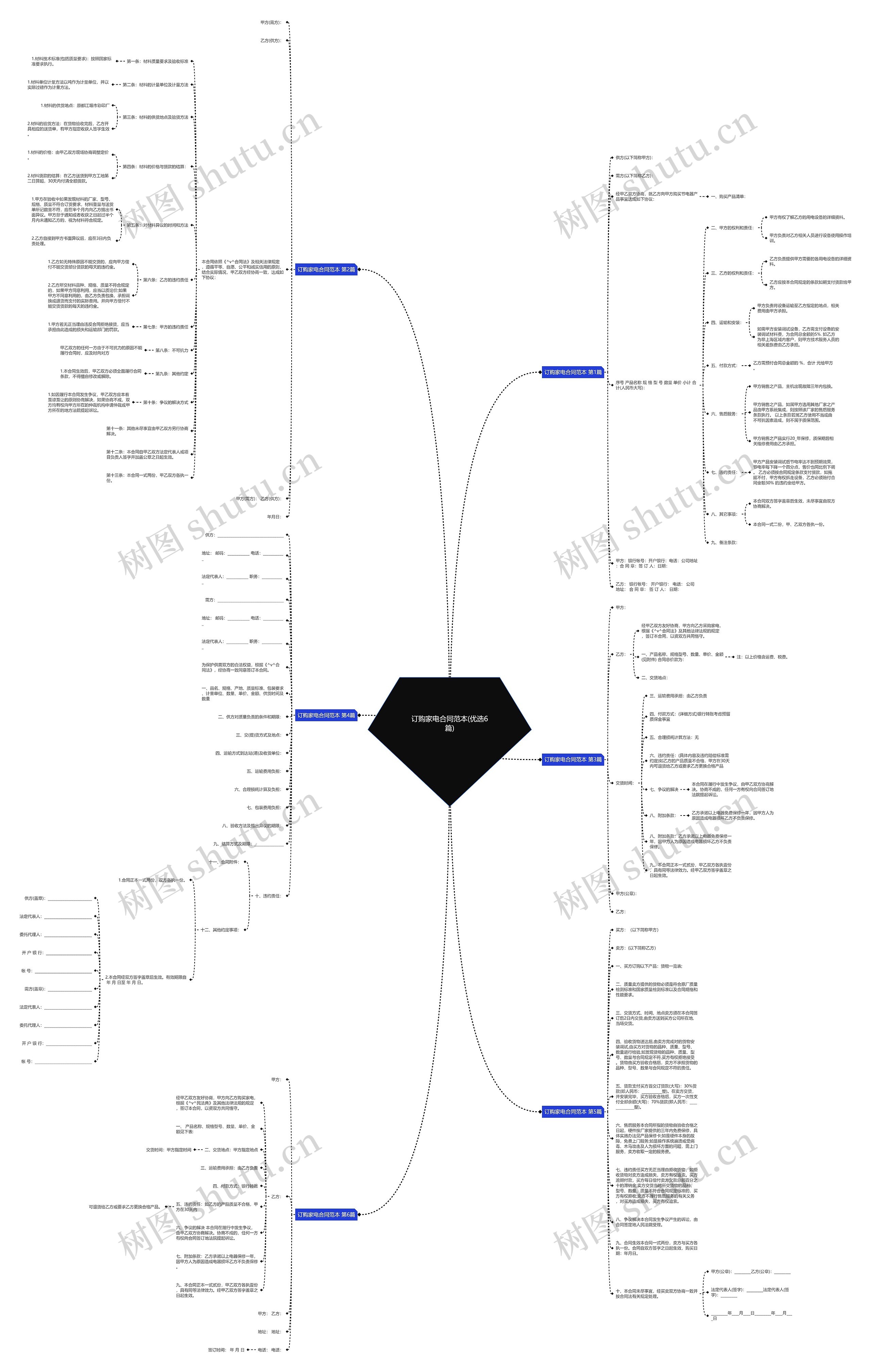 订购家电合同范本(优选6篇)思维导图