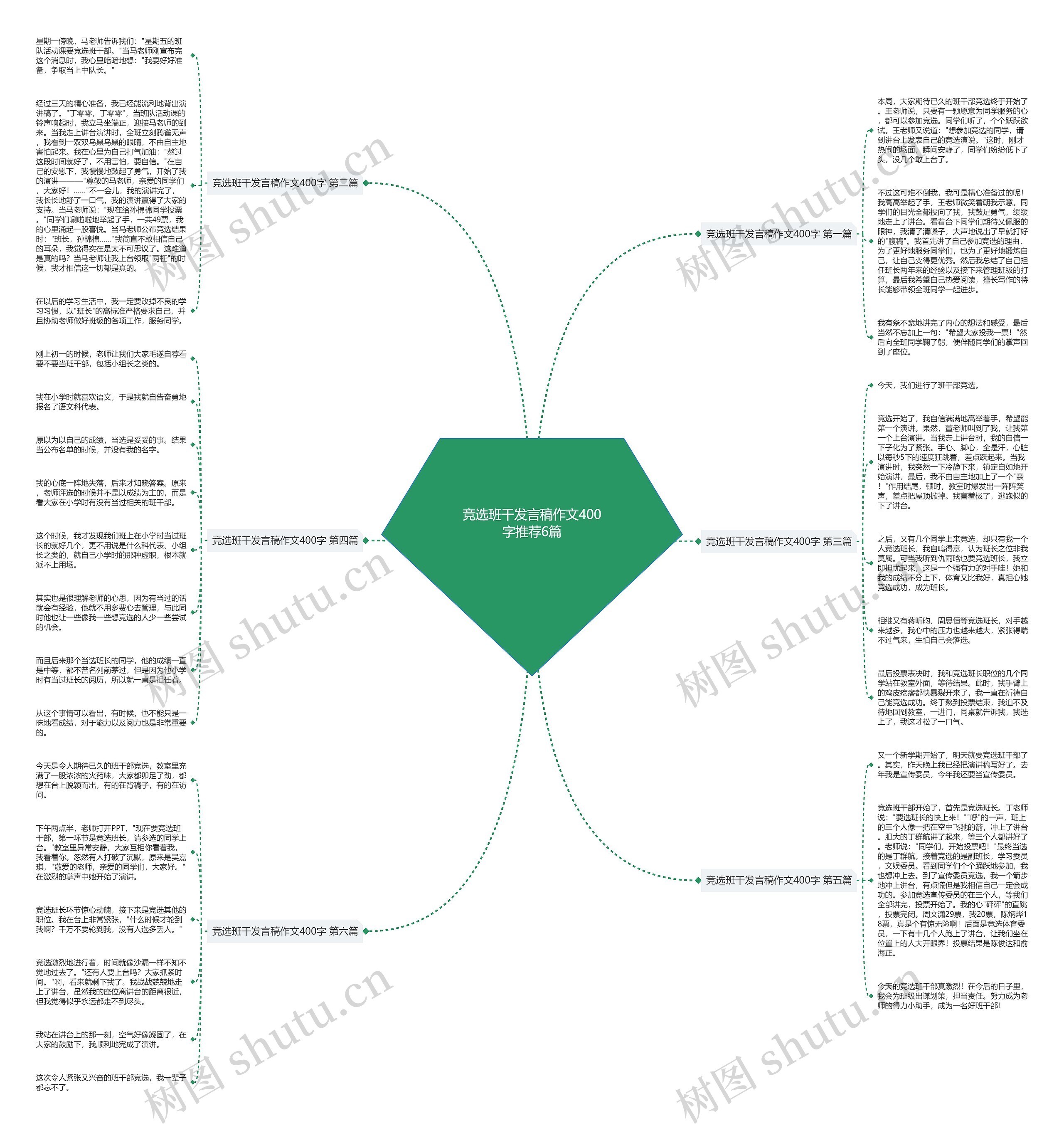竞选班干发言稿作文400字推荐6篇思维导图