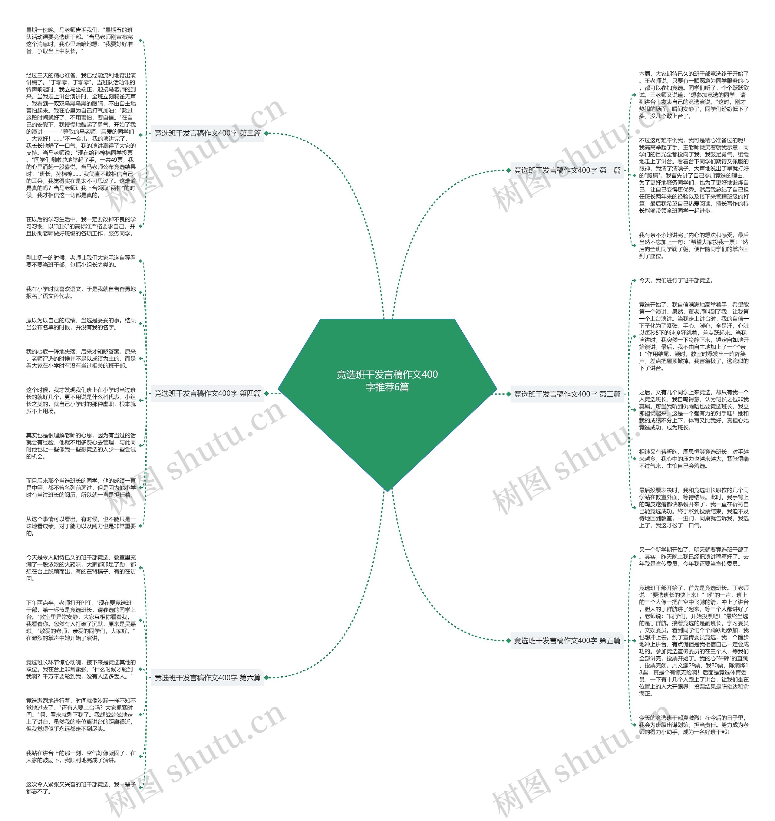 竞选班干发言稿作文400字推荐6篇 竞选班干发言稿作文400字推荐6篇