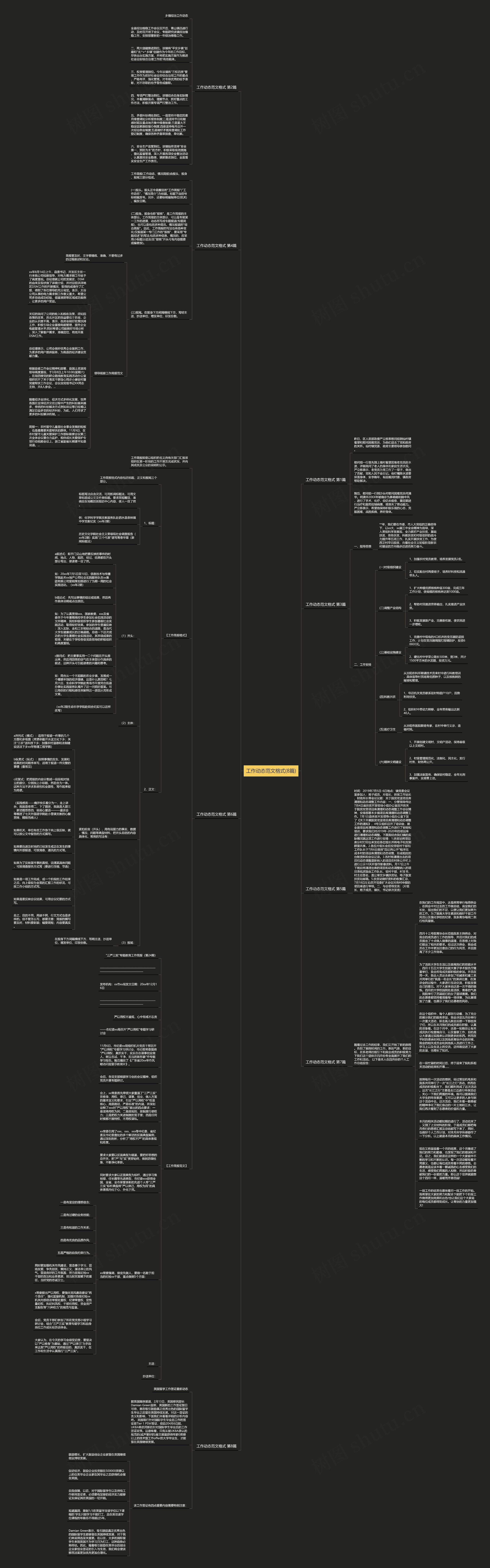 工作动态范文格式(8篇)