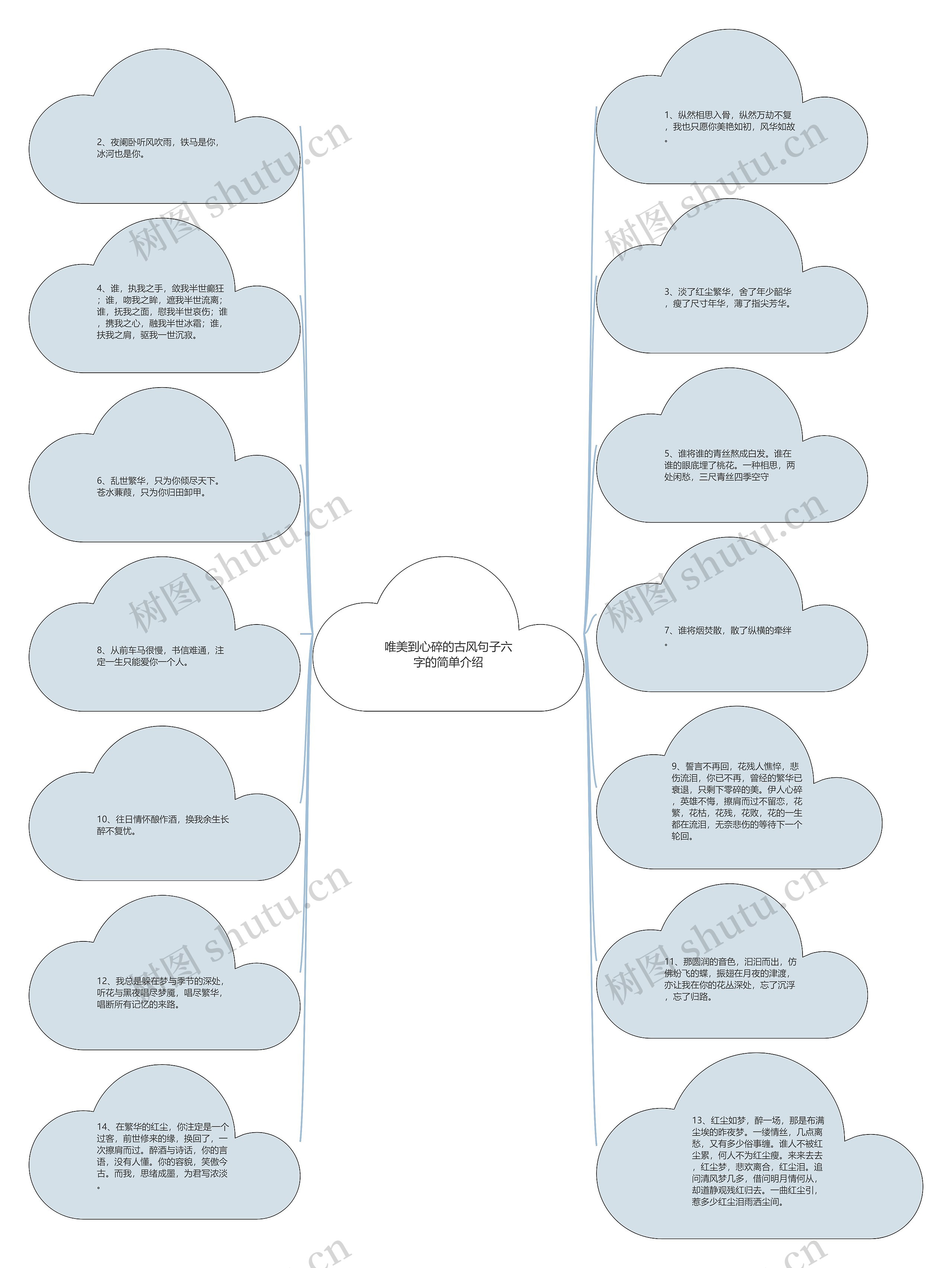 唯美到心碎的古风句子六字的简单介绍思维导图