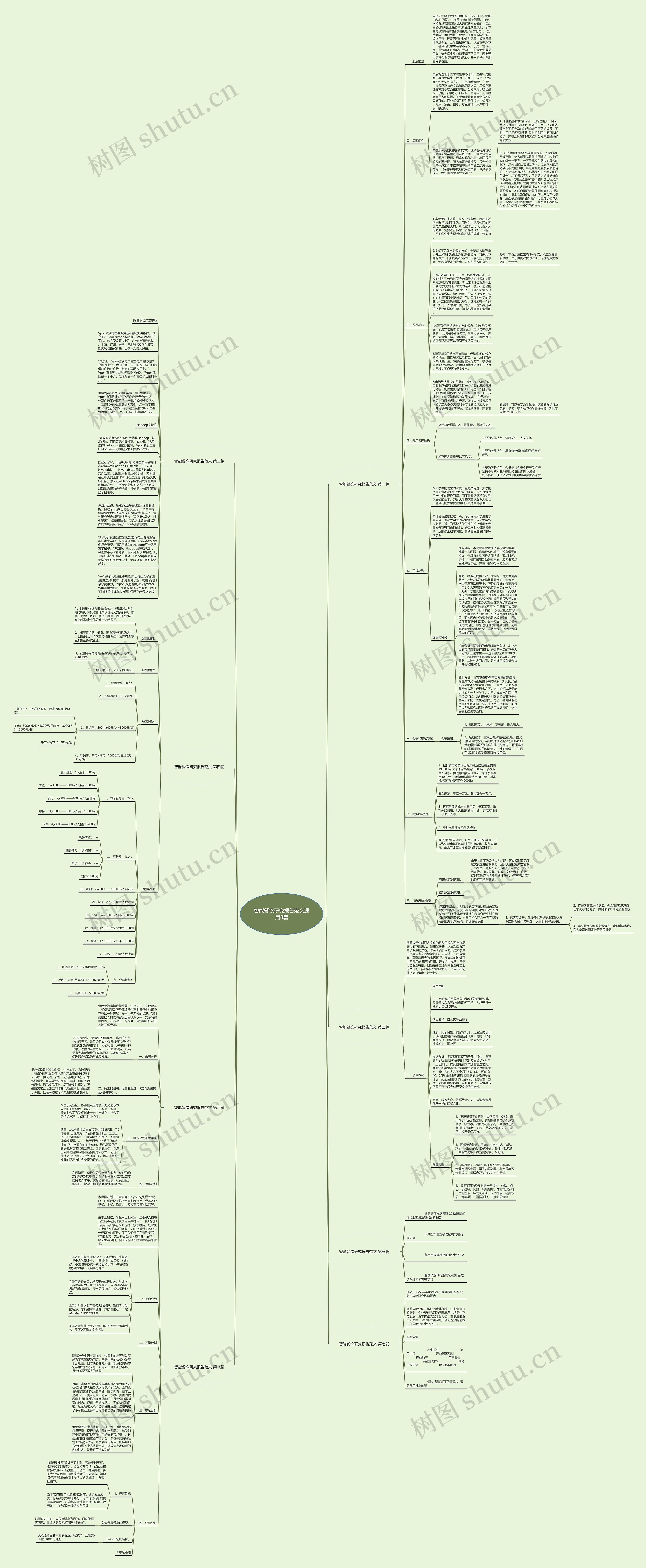 智能餐饮研究报告范文通用8篇思维导图