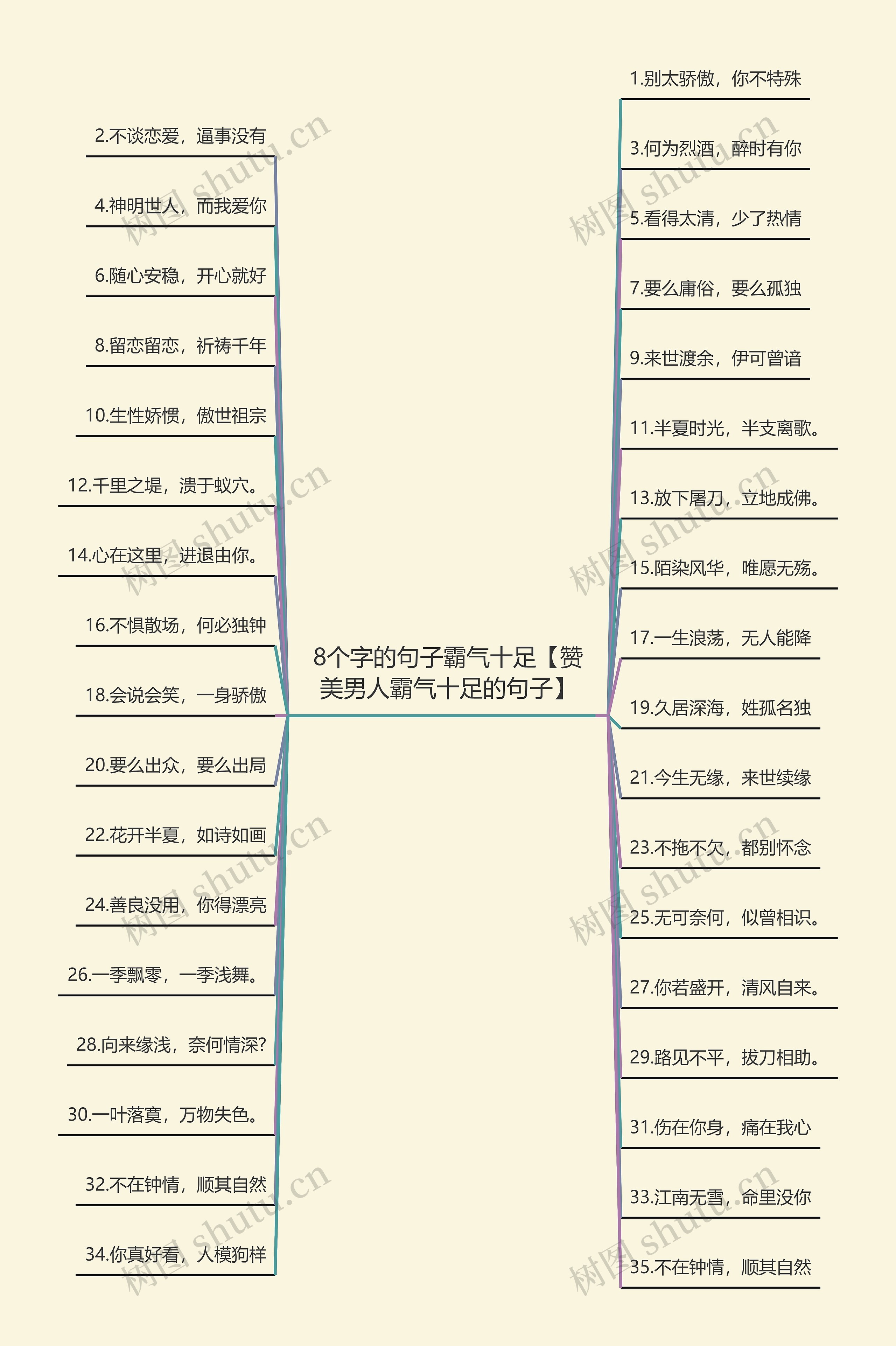 8个字的句子霸气十足【赞美男人霸气十足的句子】思维导图