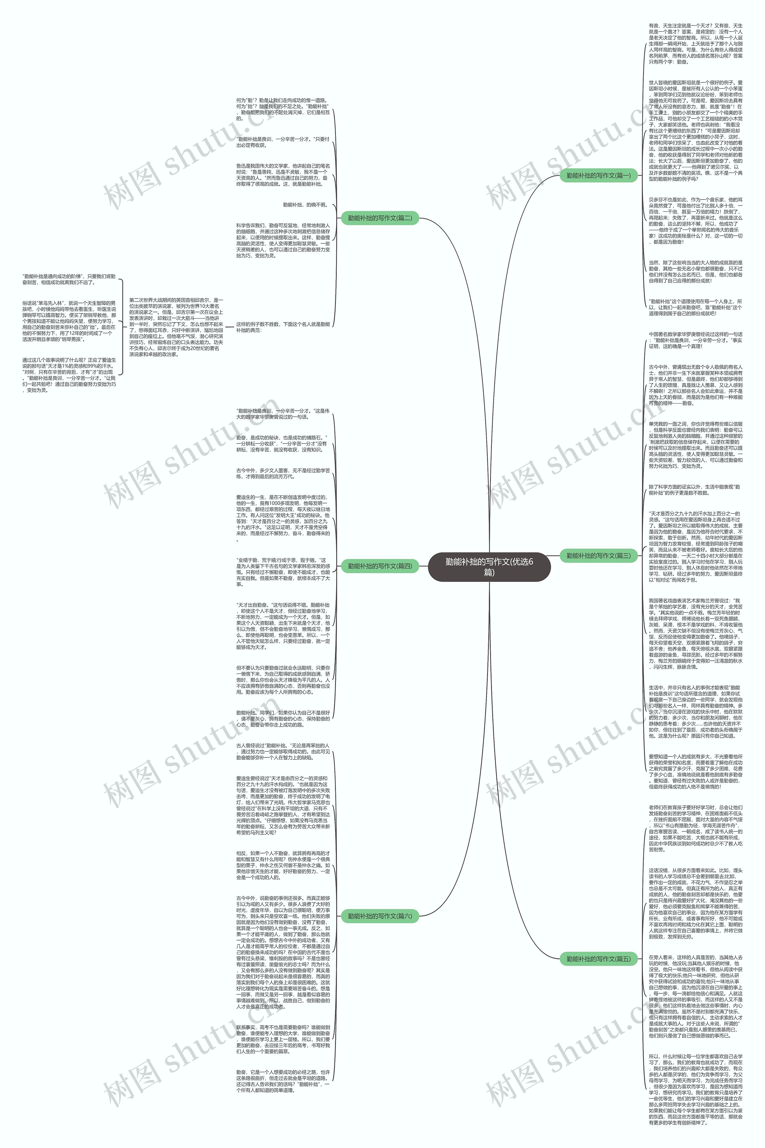 勤能补拙的写作文(优选6篇)思维导图