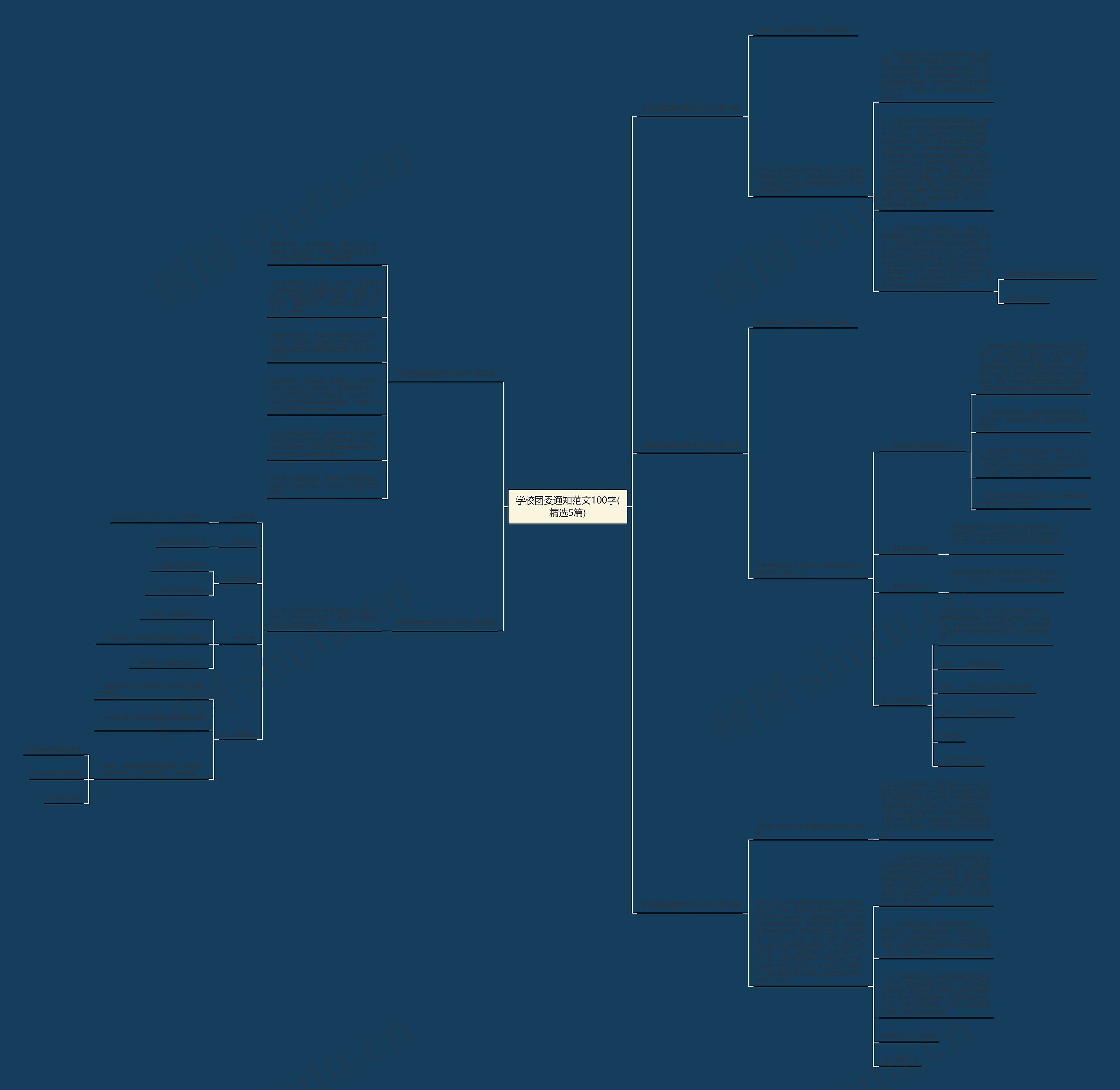 学校团委通知范文100字(精选5篇)思维导图