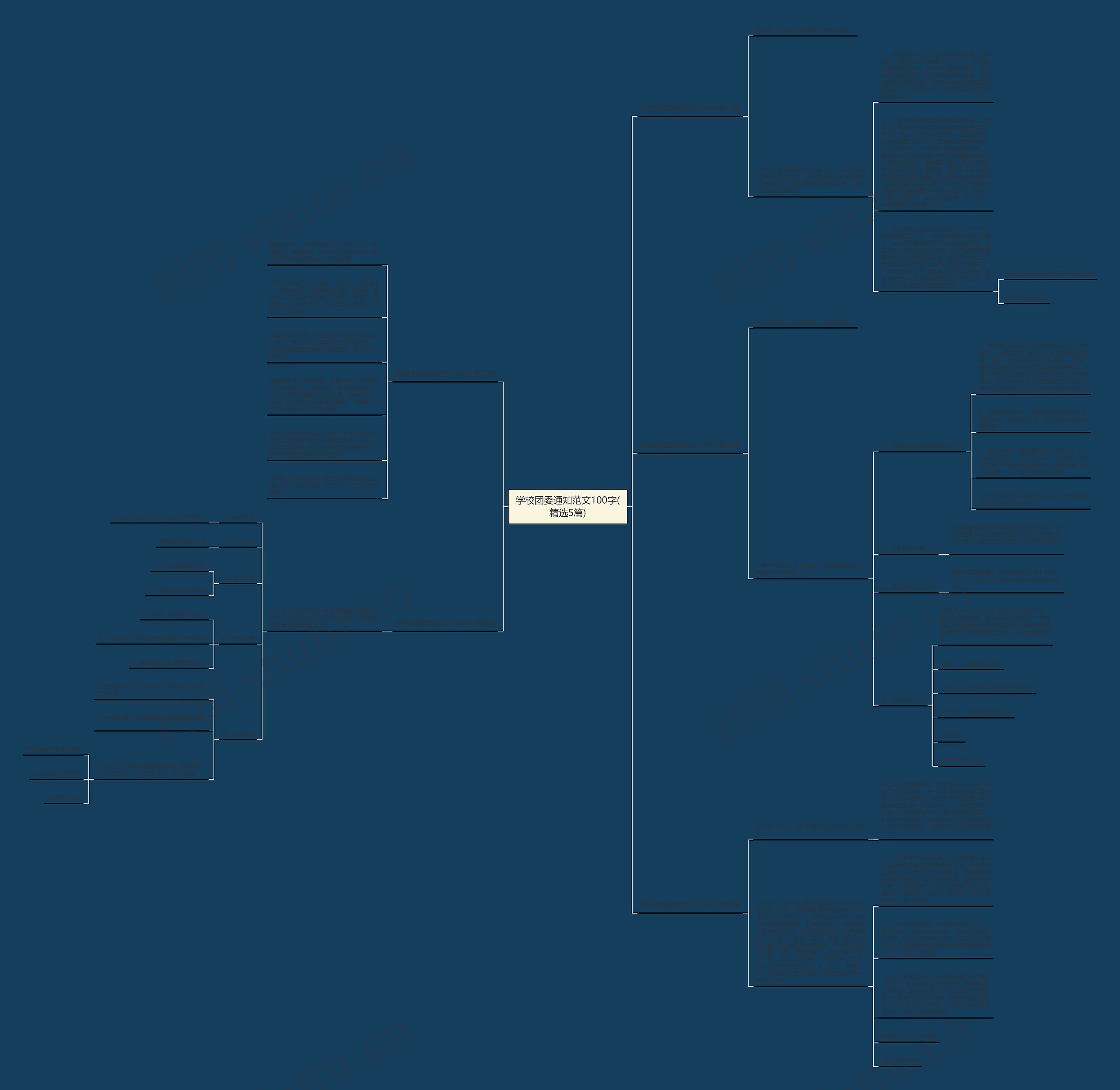 学校团委通知范文100字(精选5篇) 学校团委通知范文100字(精选5篇)