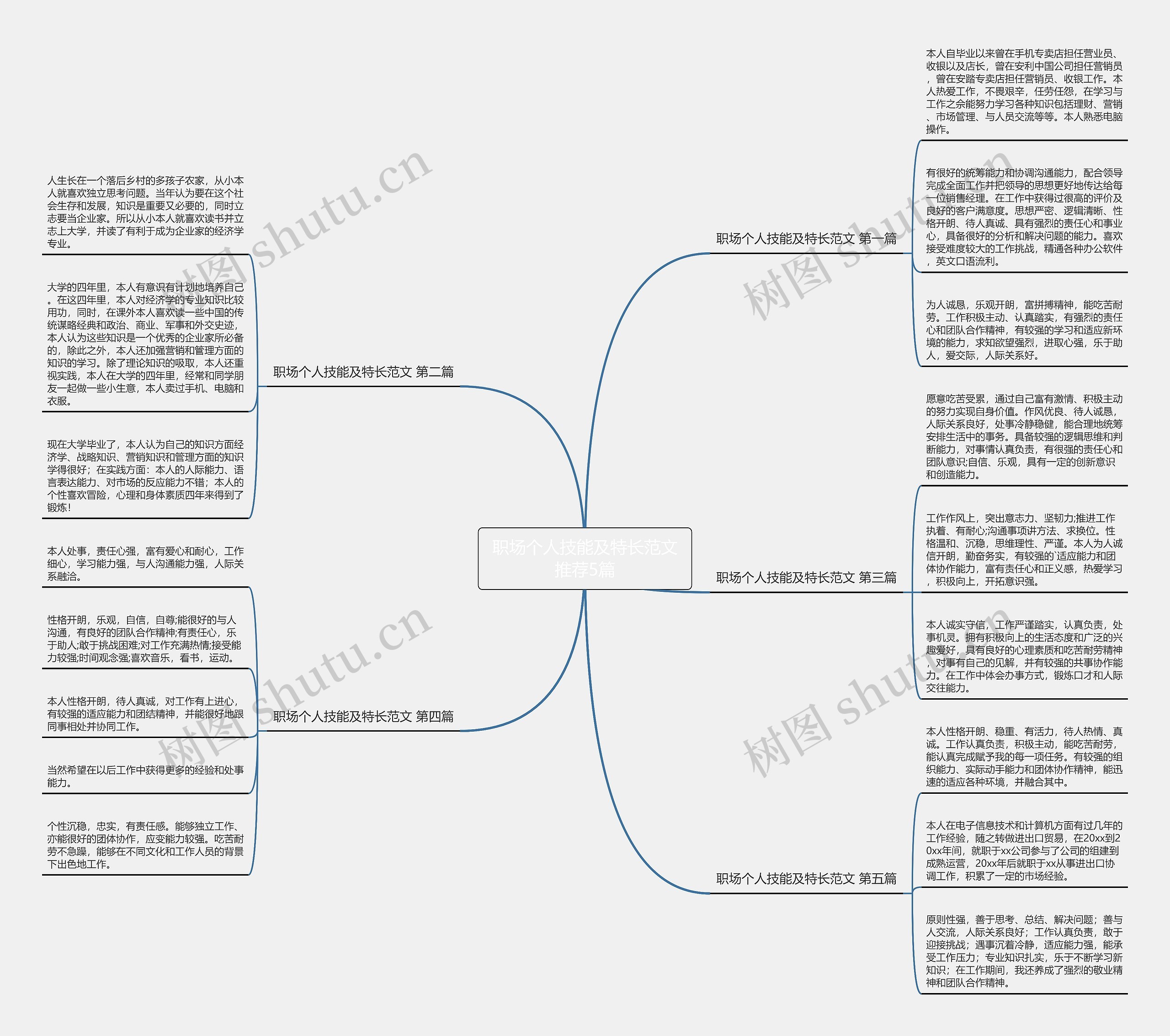 职场个人技能及特长范文推荐5篇 职场个人技能及特长范文推荐5篇