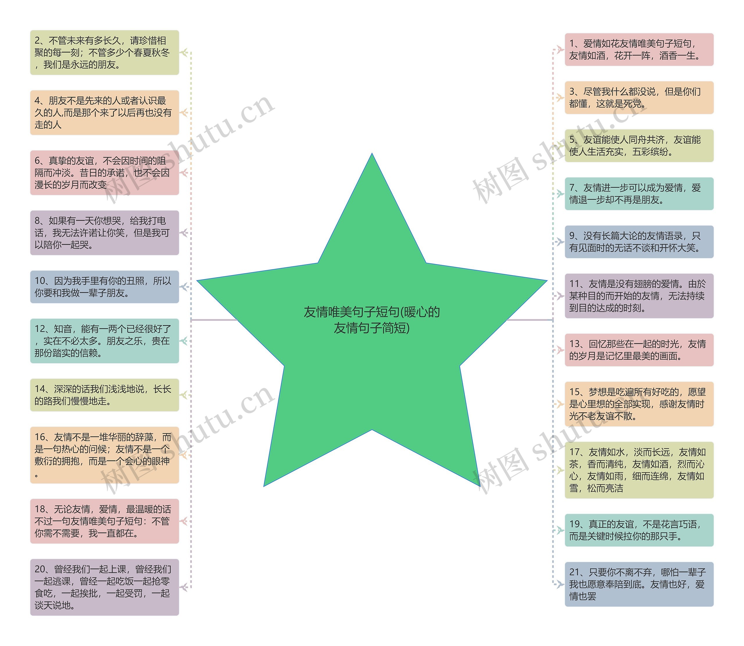 友情唯美句子短句(暖心的友情句子简短)思维导图