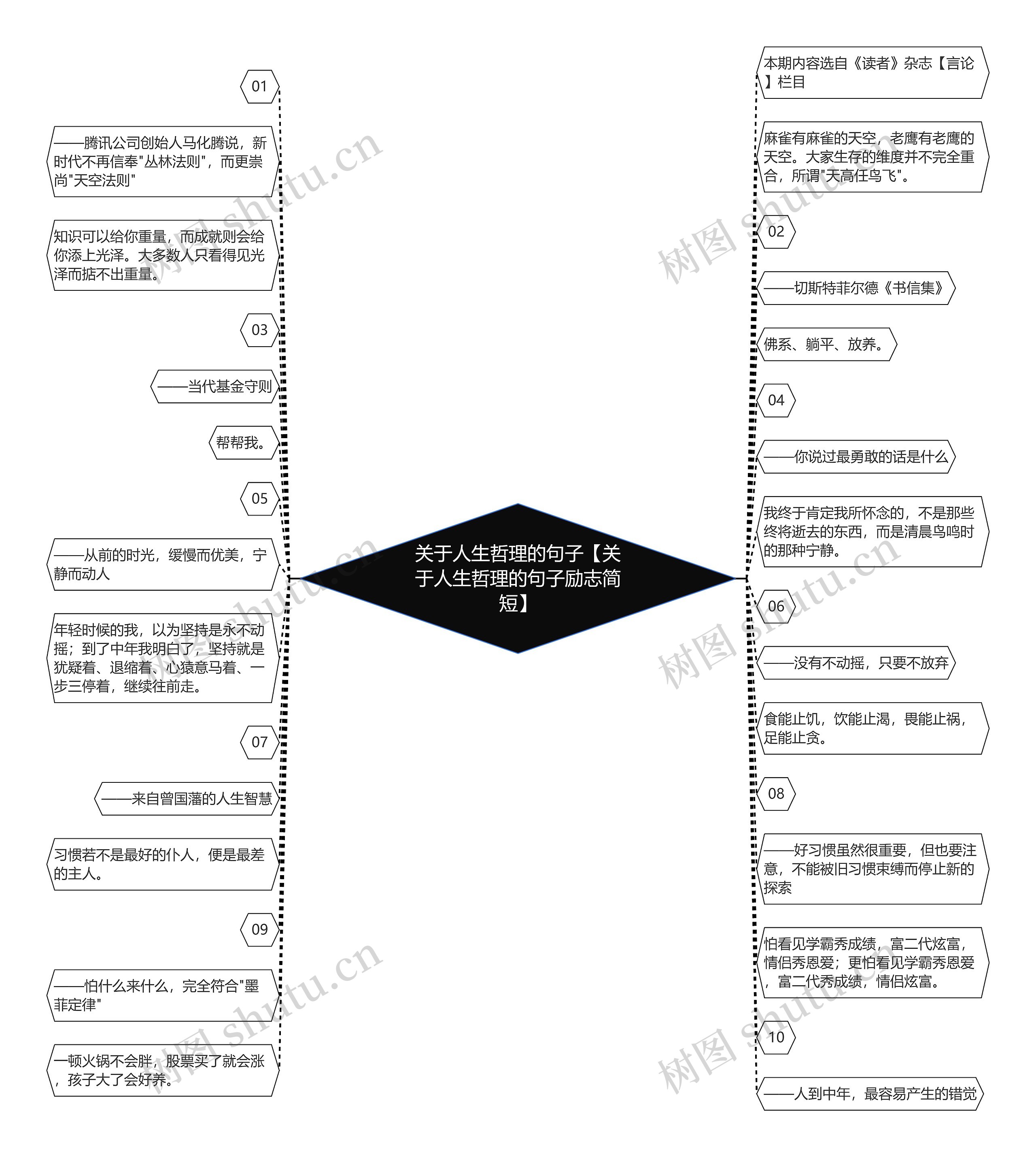 关于人生哲理的句子【关于人生哲理的句子励志简短】