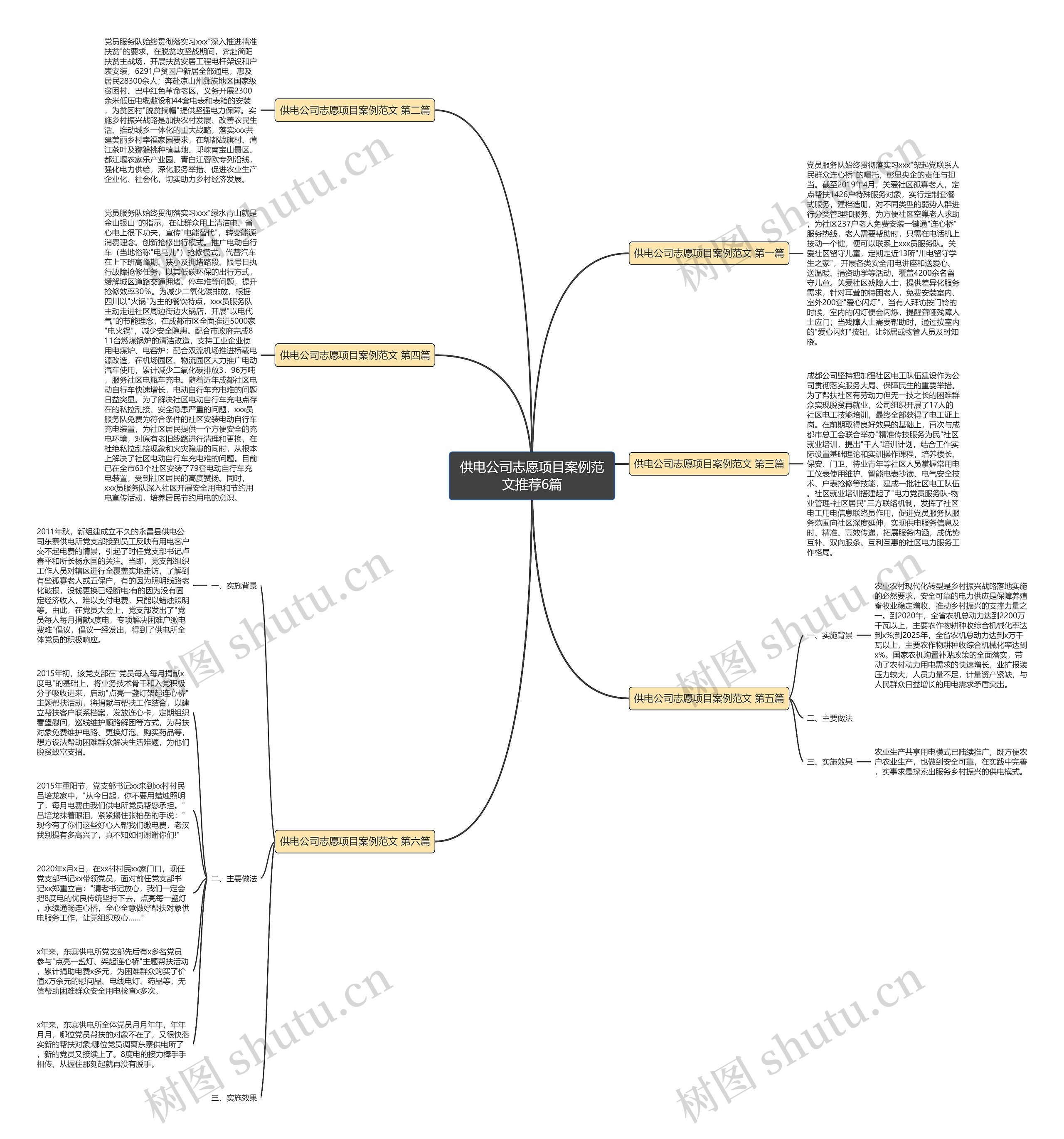 供电公司志愿项目案例范文推荐6篇思维导图