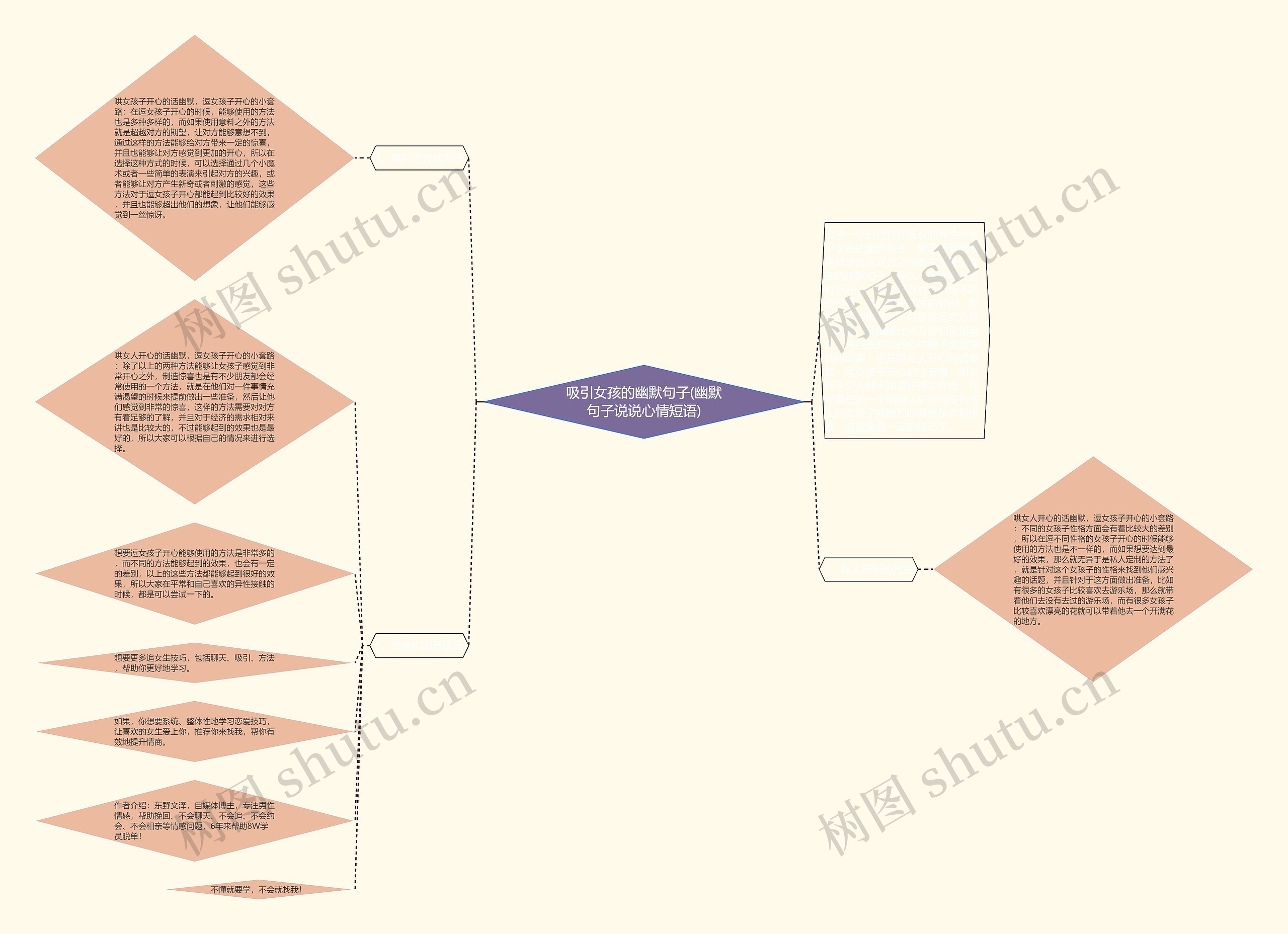 吸引女孩的幽默句子(幽默句子说说心情短语)思维导图