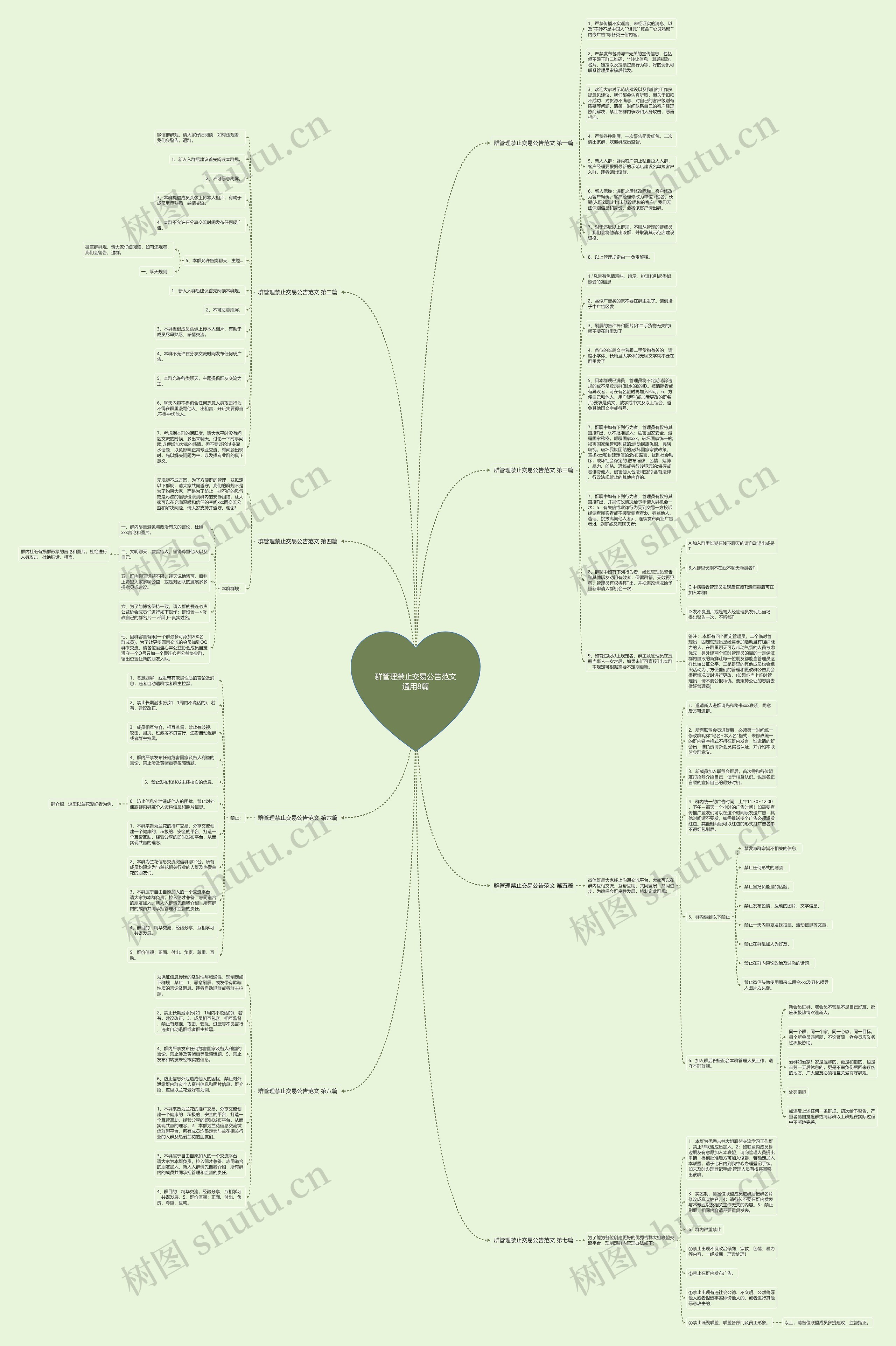 群管理禁止交易公告范文通用8篇思维导图