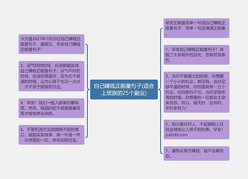 自己赚钱正能量句子(适合上班族的25个副业)