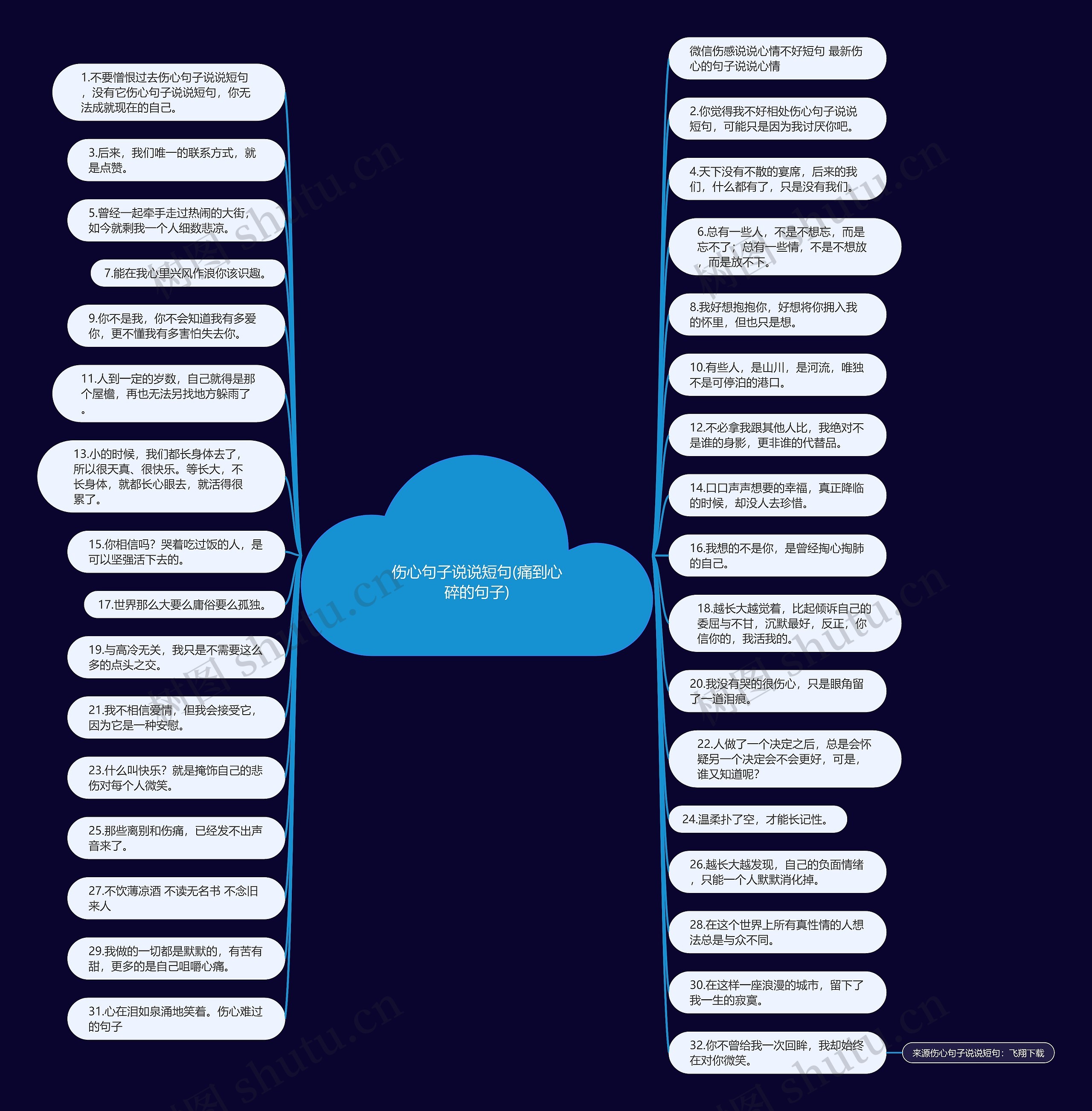 伤心句子说说短句(痛到心碎的句子)思维导图
