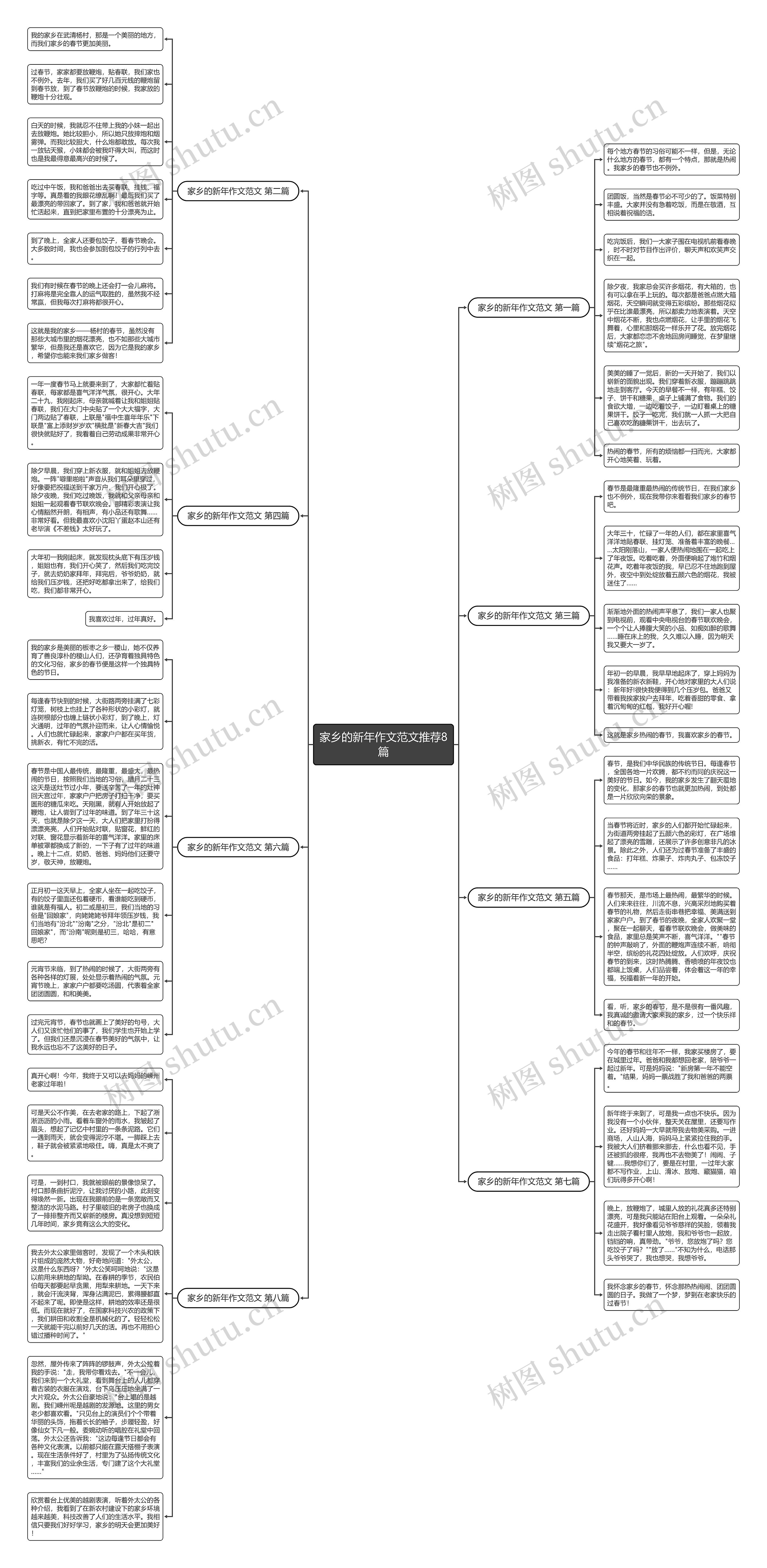 家乡的新年作文范文推荐8篇思维导图