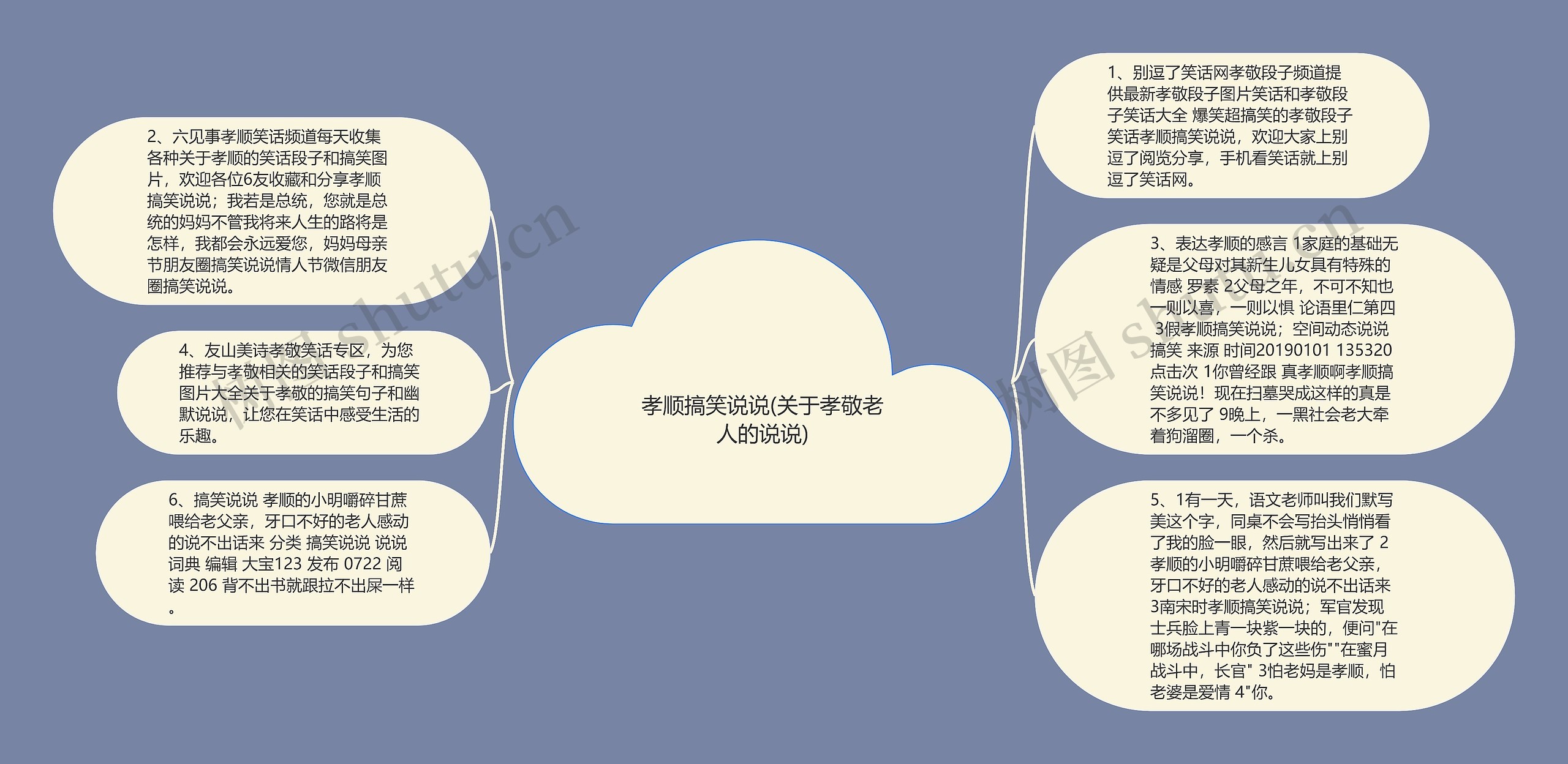 孝顺搞笑说说(关于孝敬老人的说说)思维导图