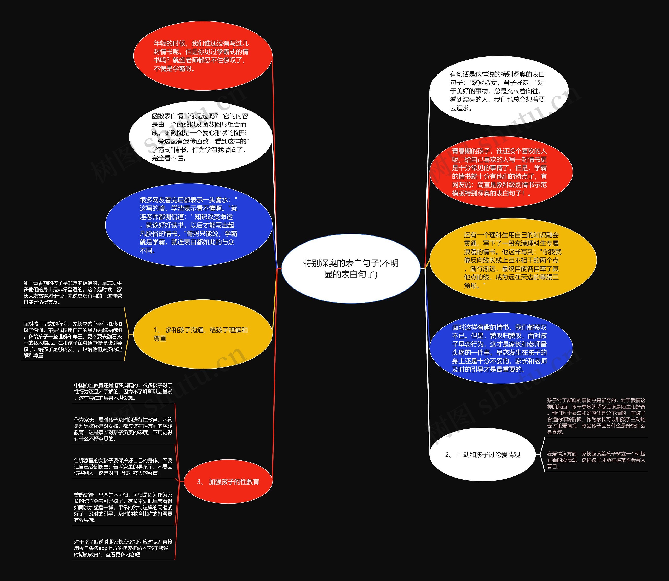 特别深奥的表白句子(不明显的表白句子)思维导图