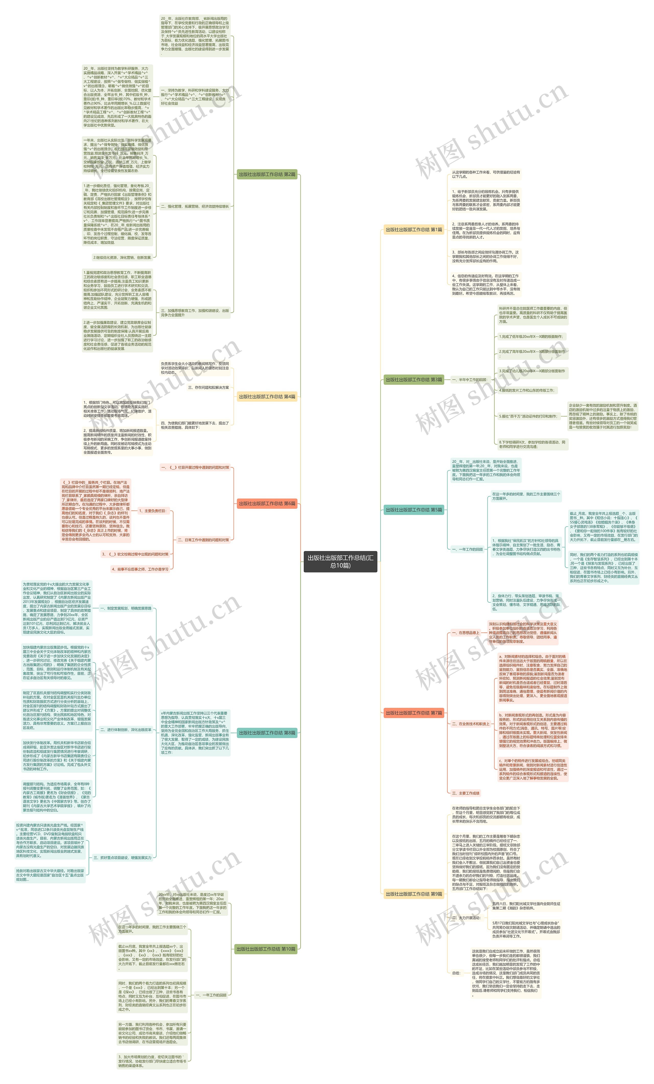 出版社出版部工作总结(汇总10篇)思维导图