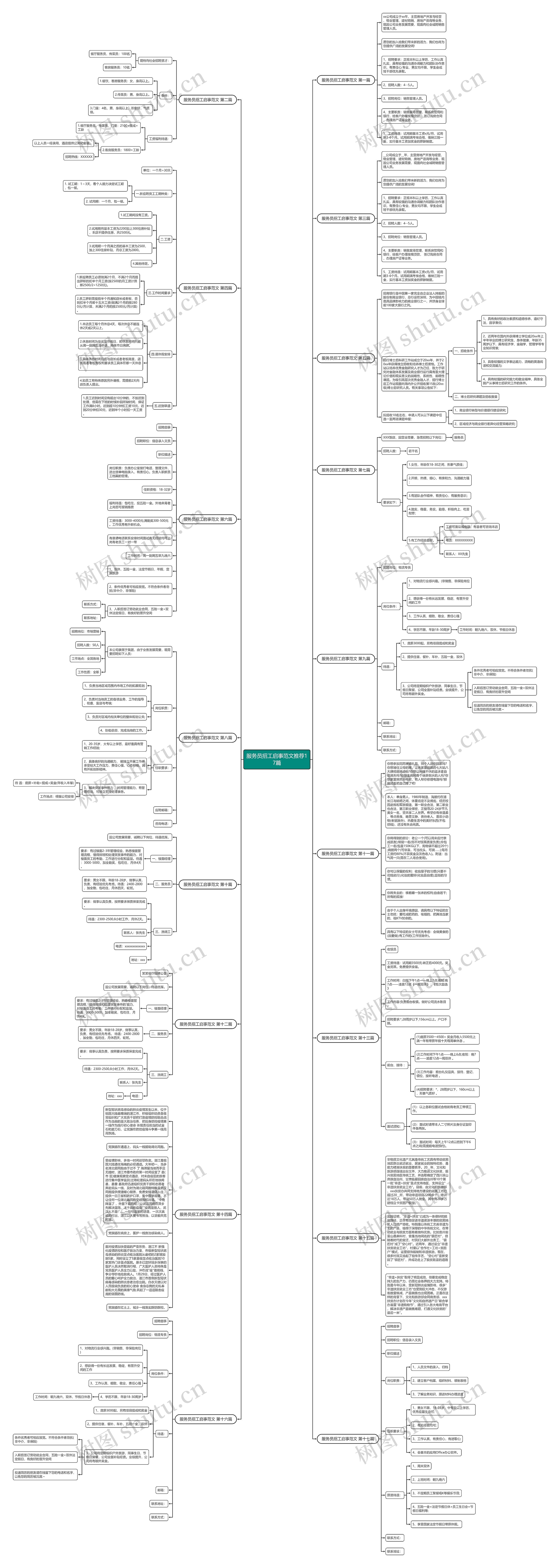 服务员招工启事范文推荐17篇思维导图