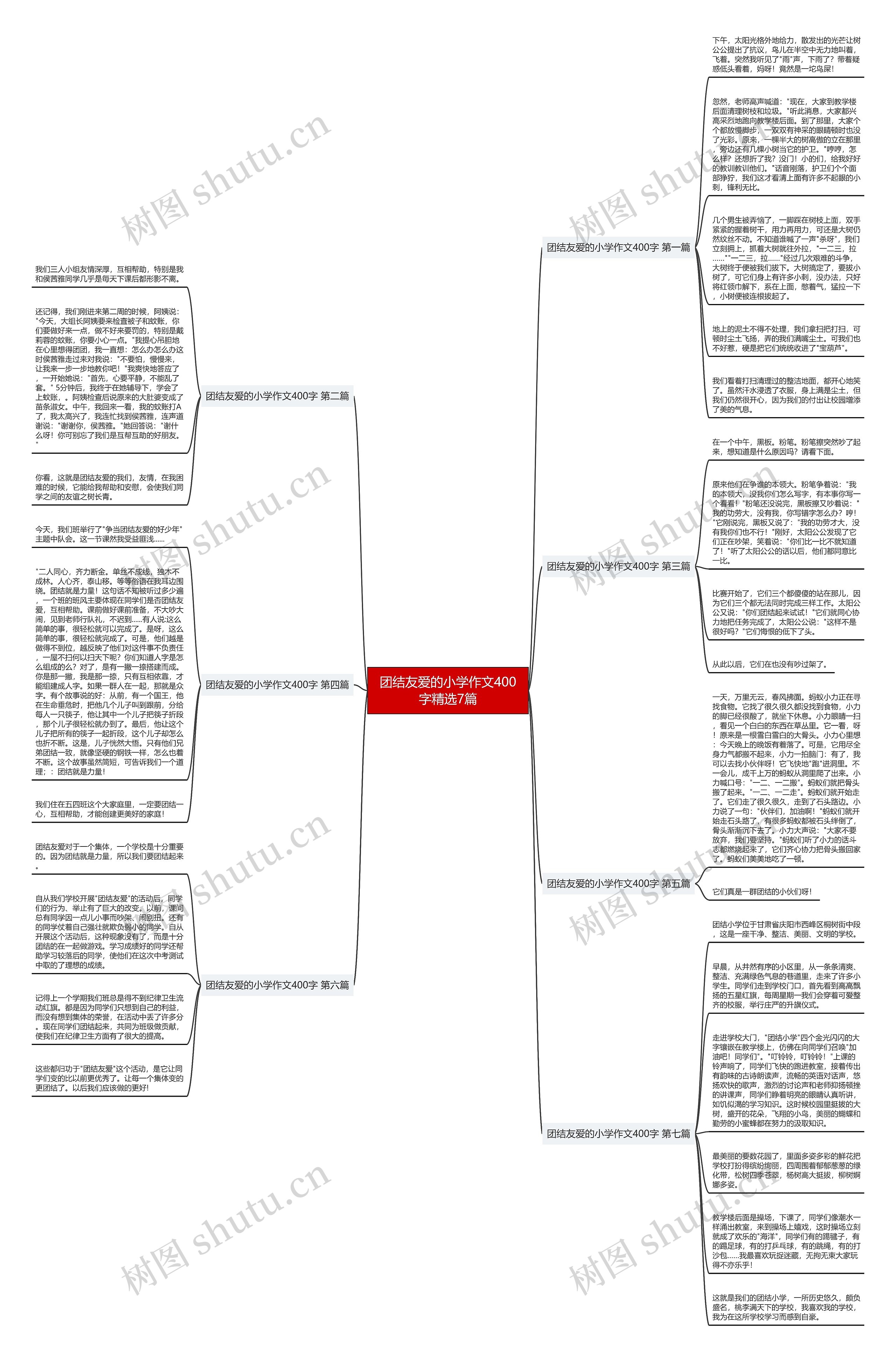 团结友爱的小学作文400字精选7篇思维导图