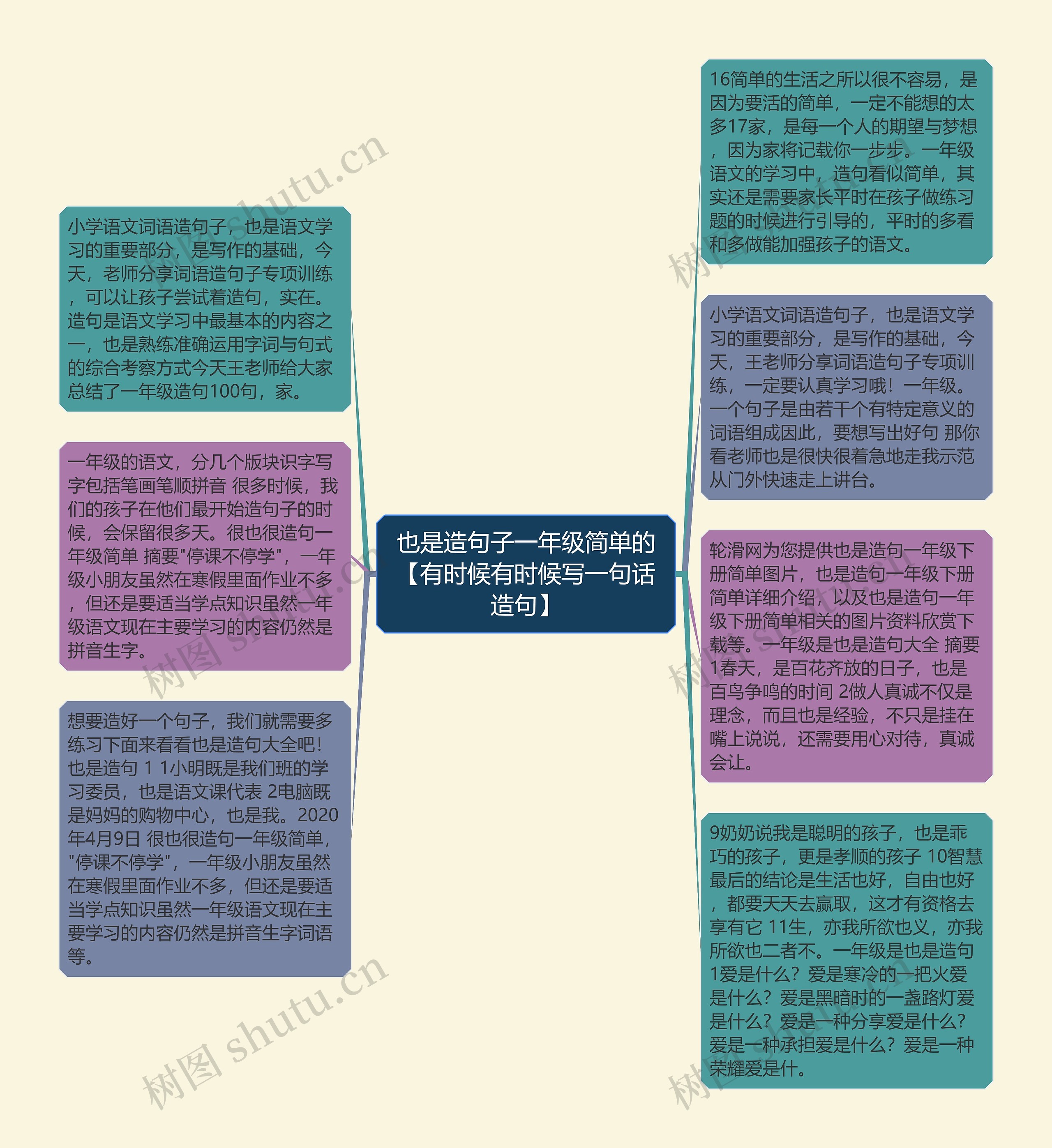 也是造句子一年级简单的【有时候有时候写一句话造句】思维导图