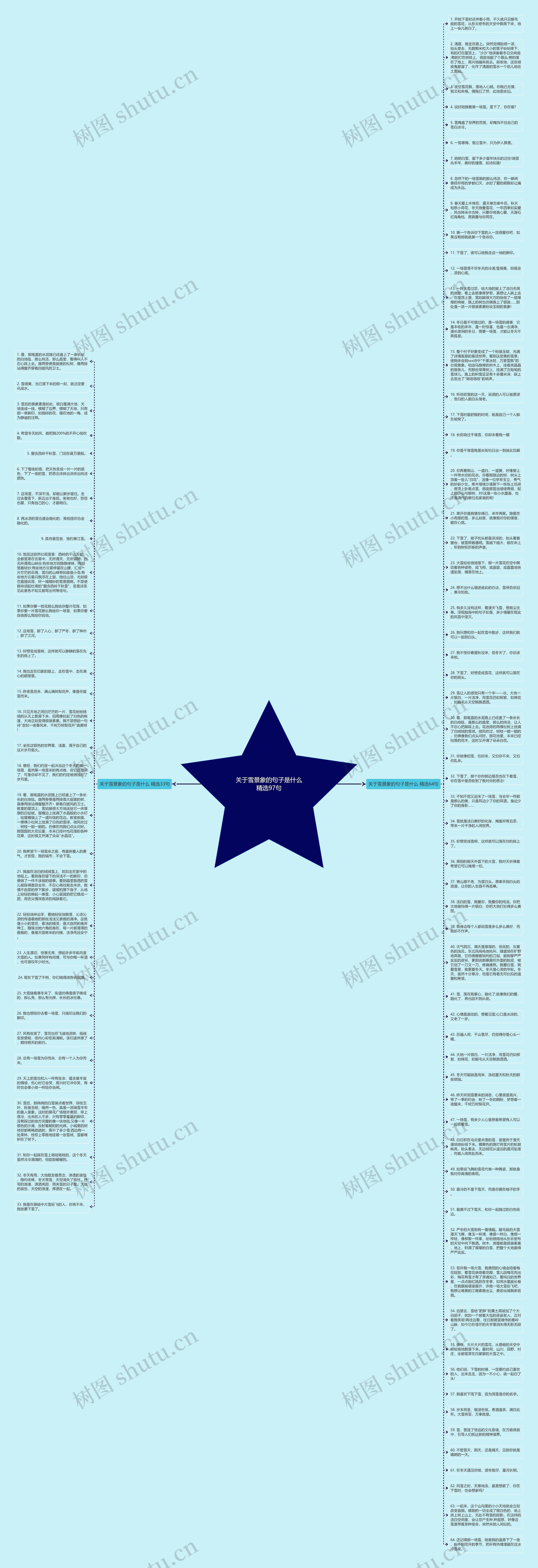 关于雪景象的句子是什么精选97句思维导图