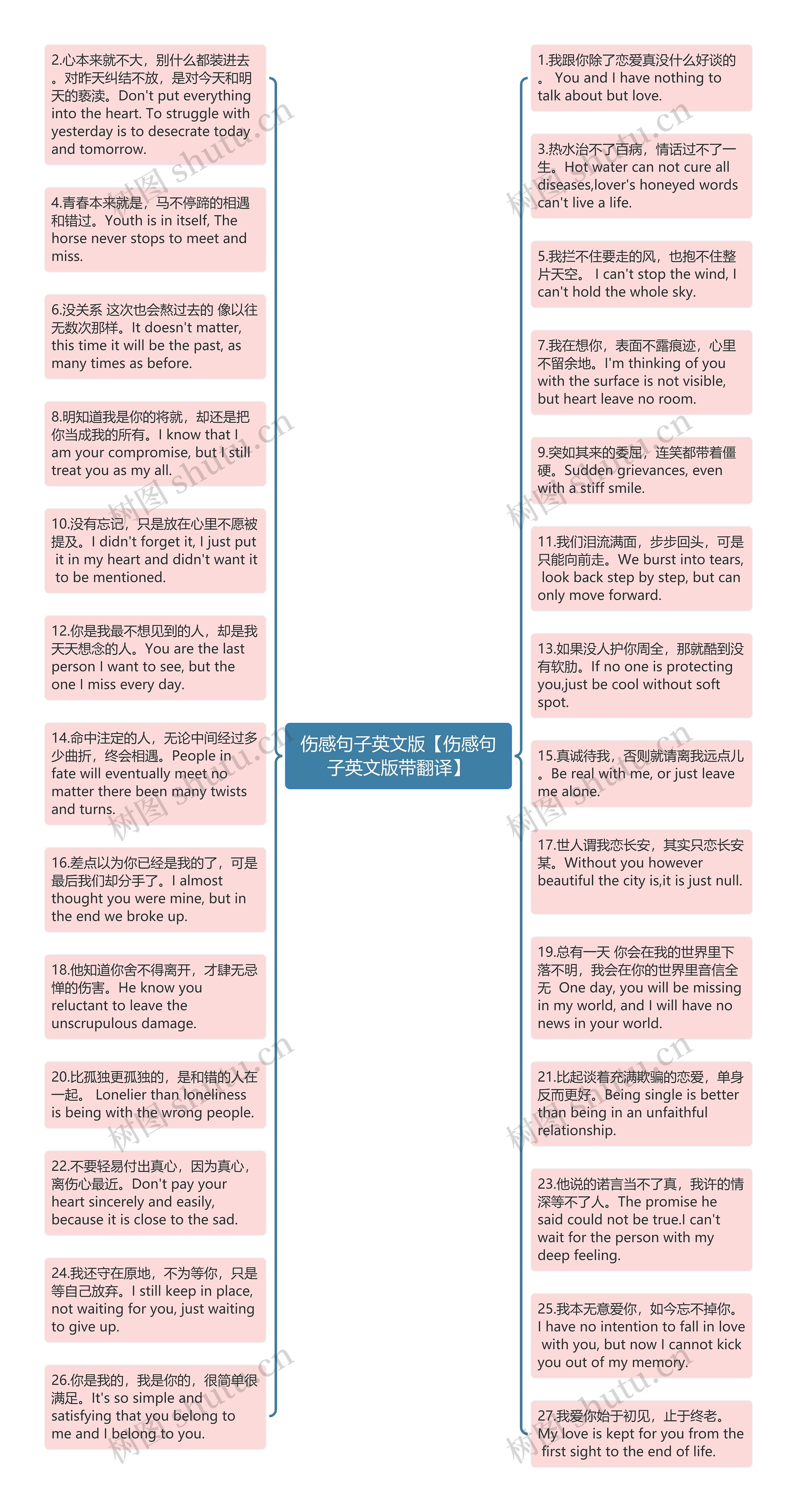 伤感句子英文版【伤感句子英文版带翻译】思维导图