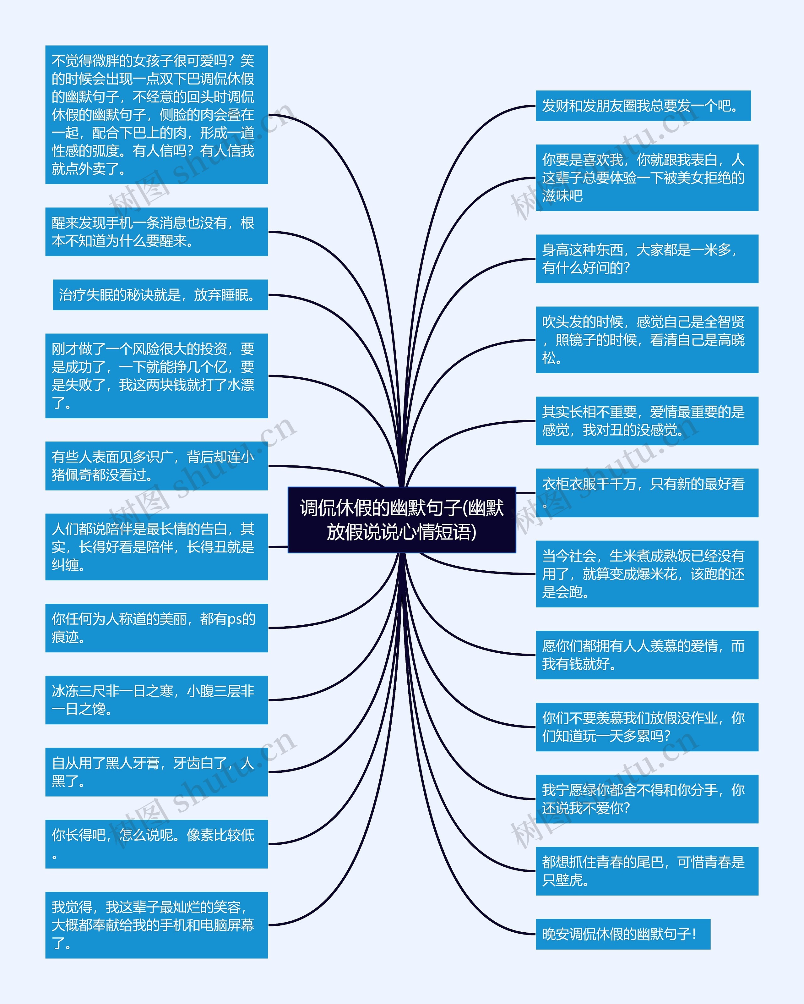 调侃休假的幽默句子(幽默放假说说心情短语)思维导图