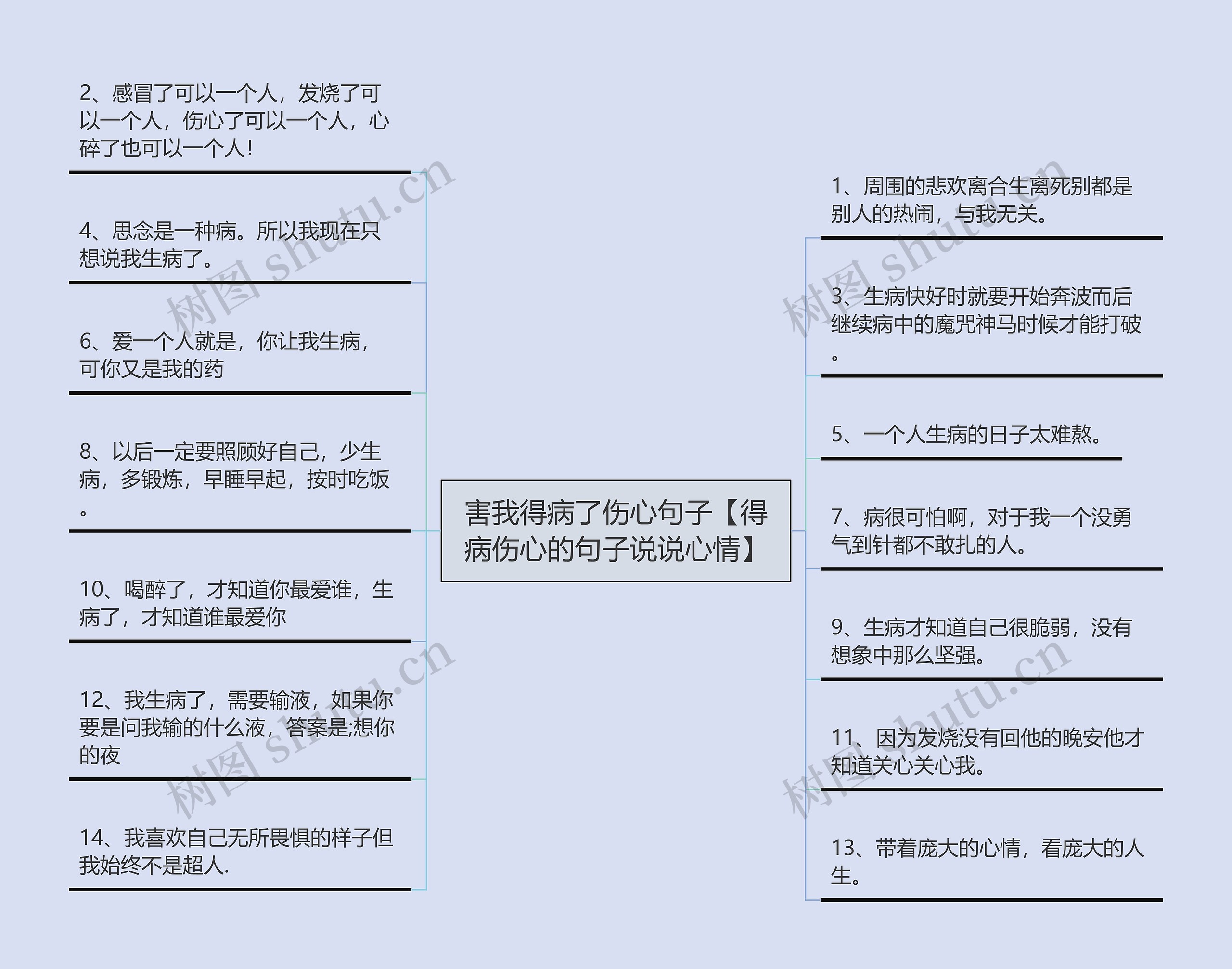 害我得病了伤心句子【得病伤心的句子说说心情】思维导图