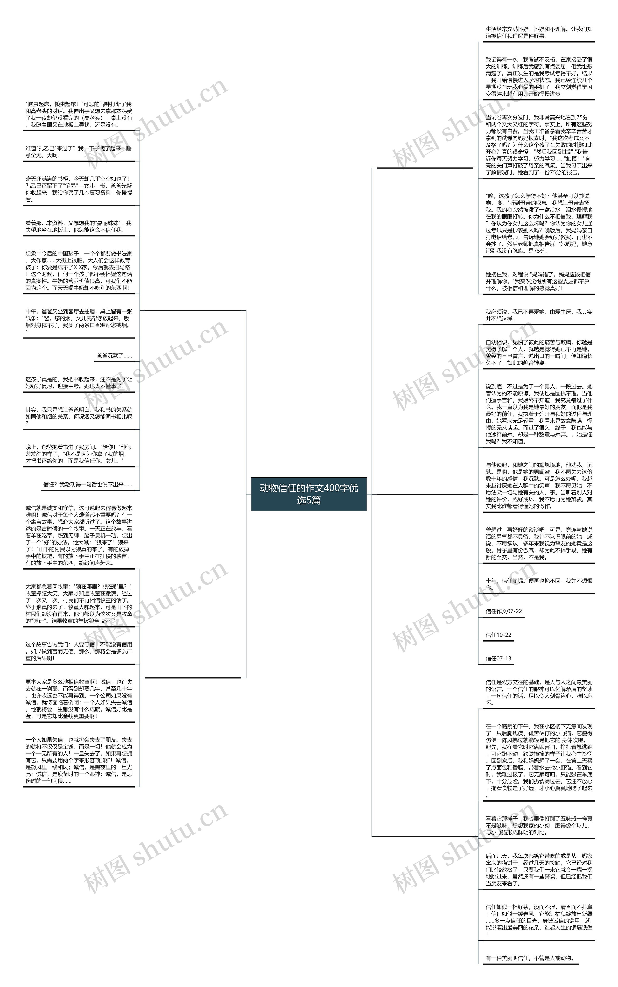 动物信任的作文400字优选5篇 动物信任的作文400字优选5篇