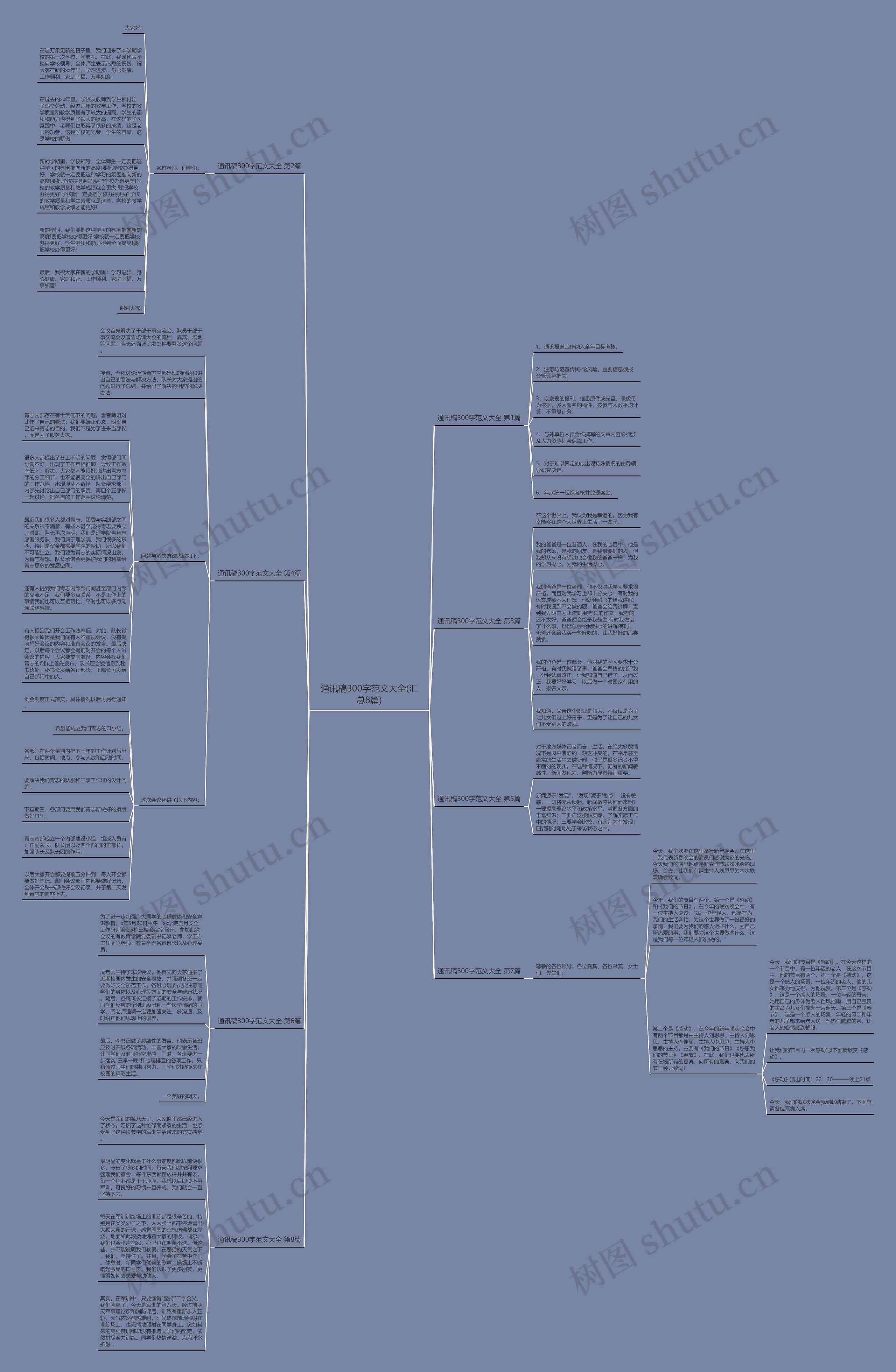 通讯稿300字范文大全(汇总8篇)思维导图