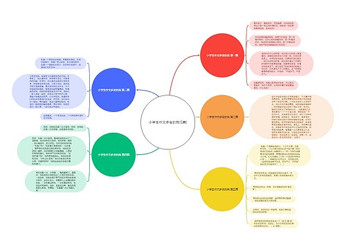 小学生作文多变的我(5篇) 小学生作文多变的我(5篇)