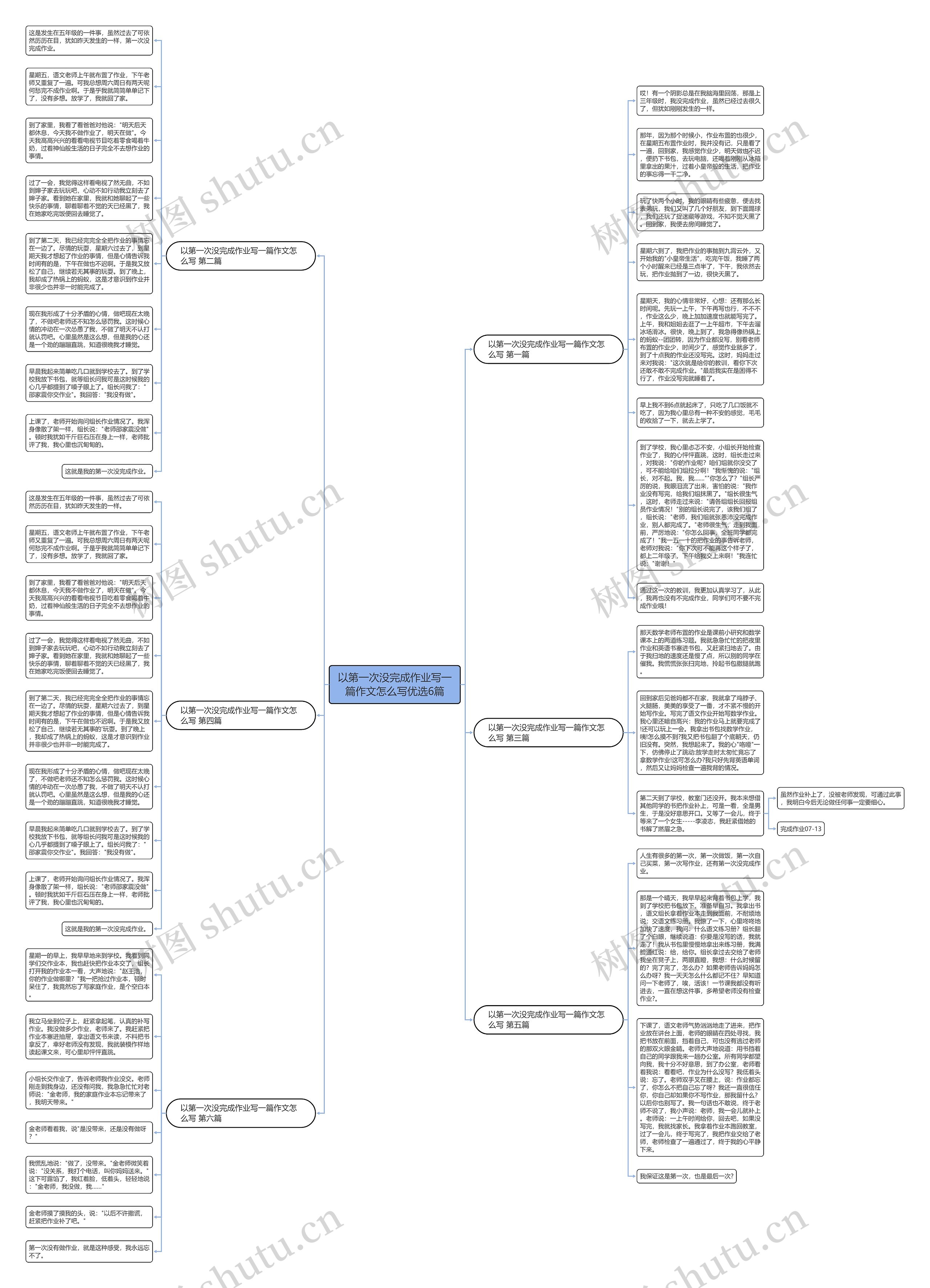 以第一次没完成作业写一篇作文怎么写优选6篇思维导图