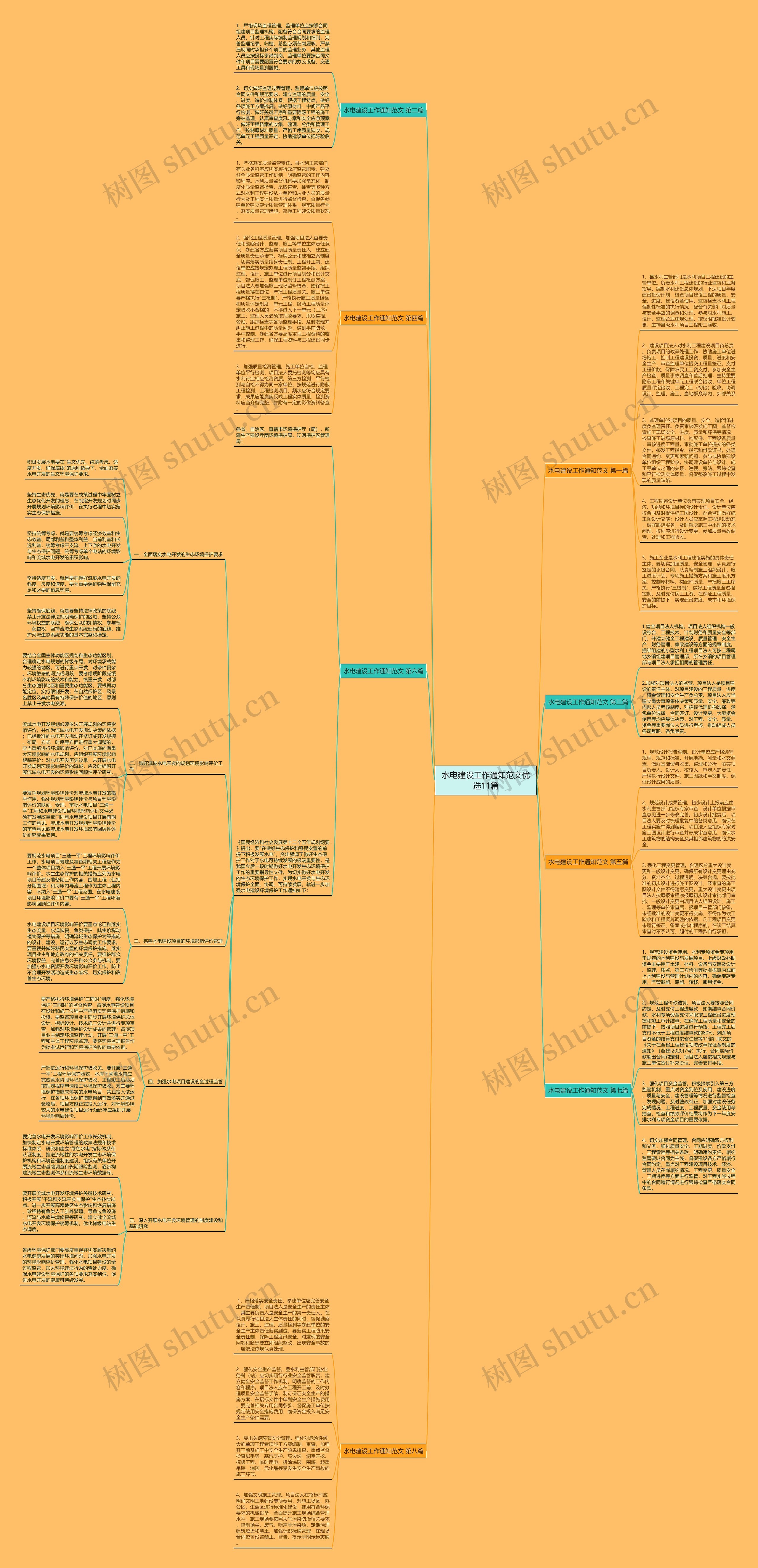水电建设工作通知范文优选11篇思维导图