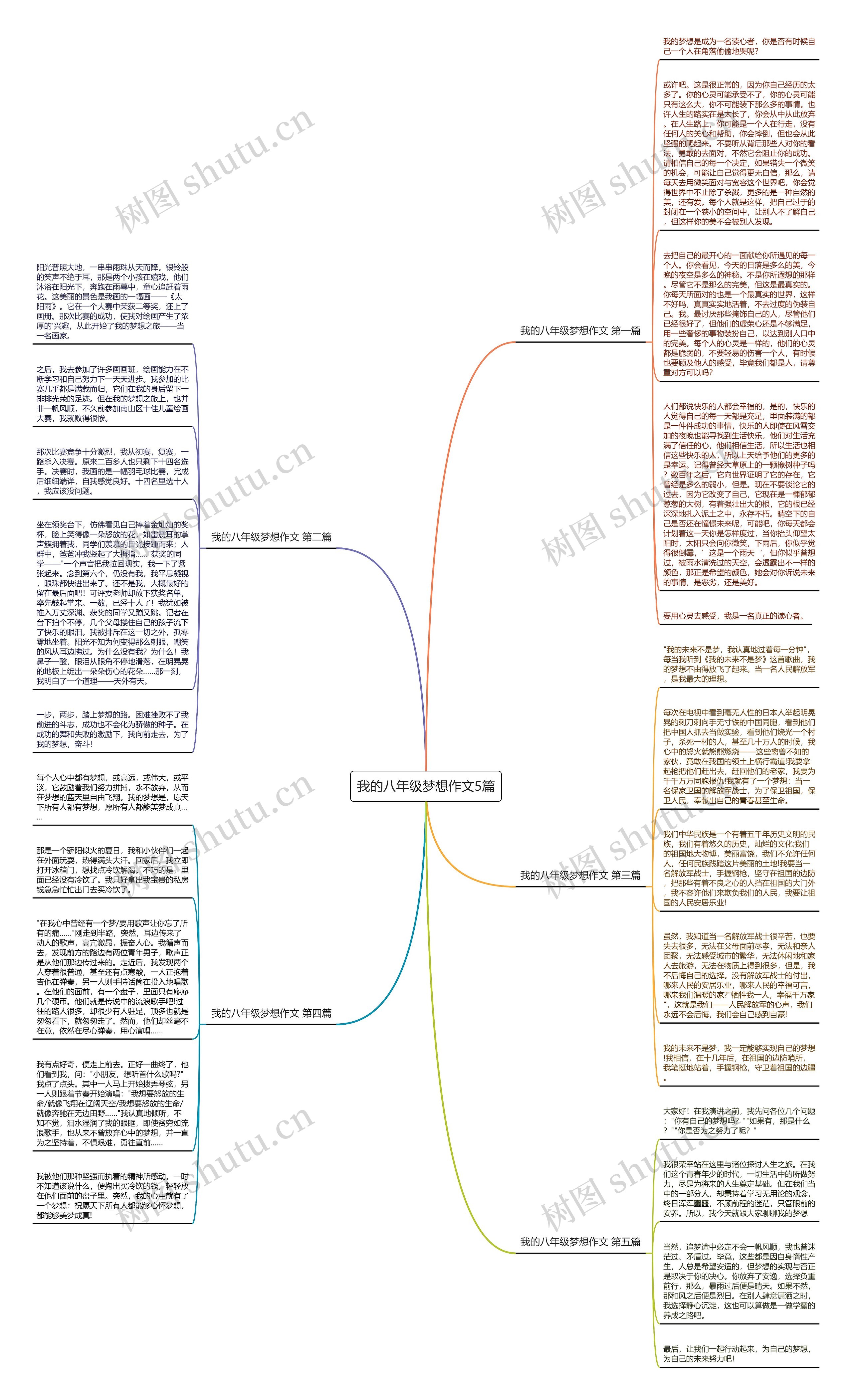 我的八年级梦想作文5篇思维导图