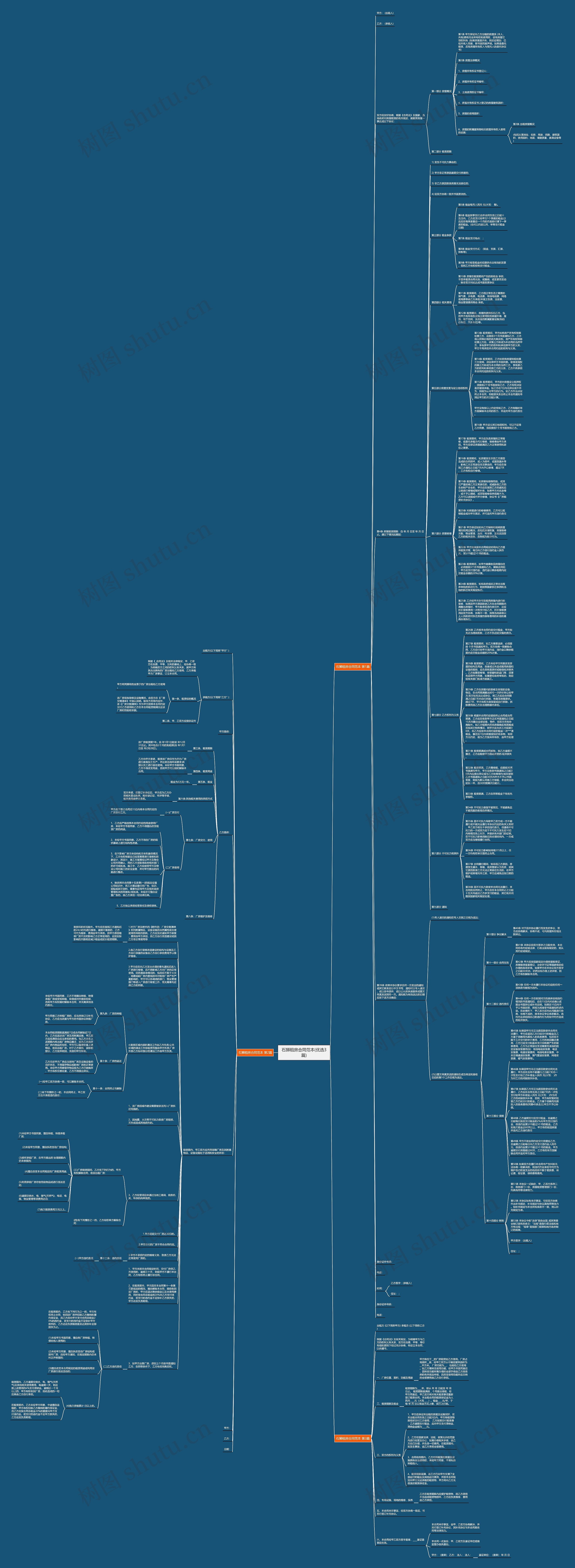 石狮租房合同范本(优选3篇)思维导图