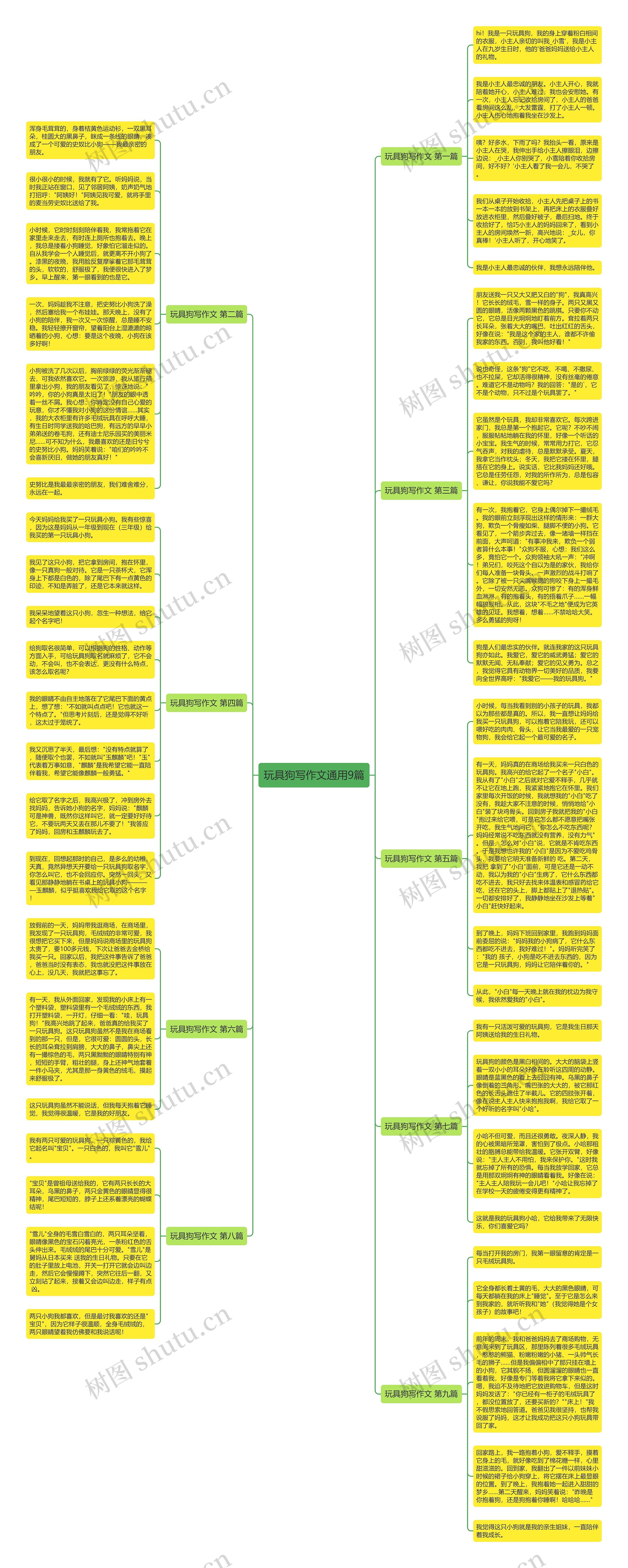 玩具狗写作文通用9篇思维导图
