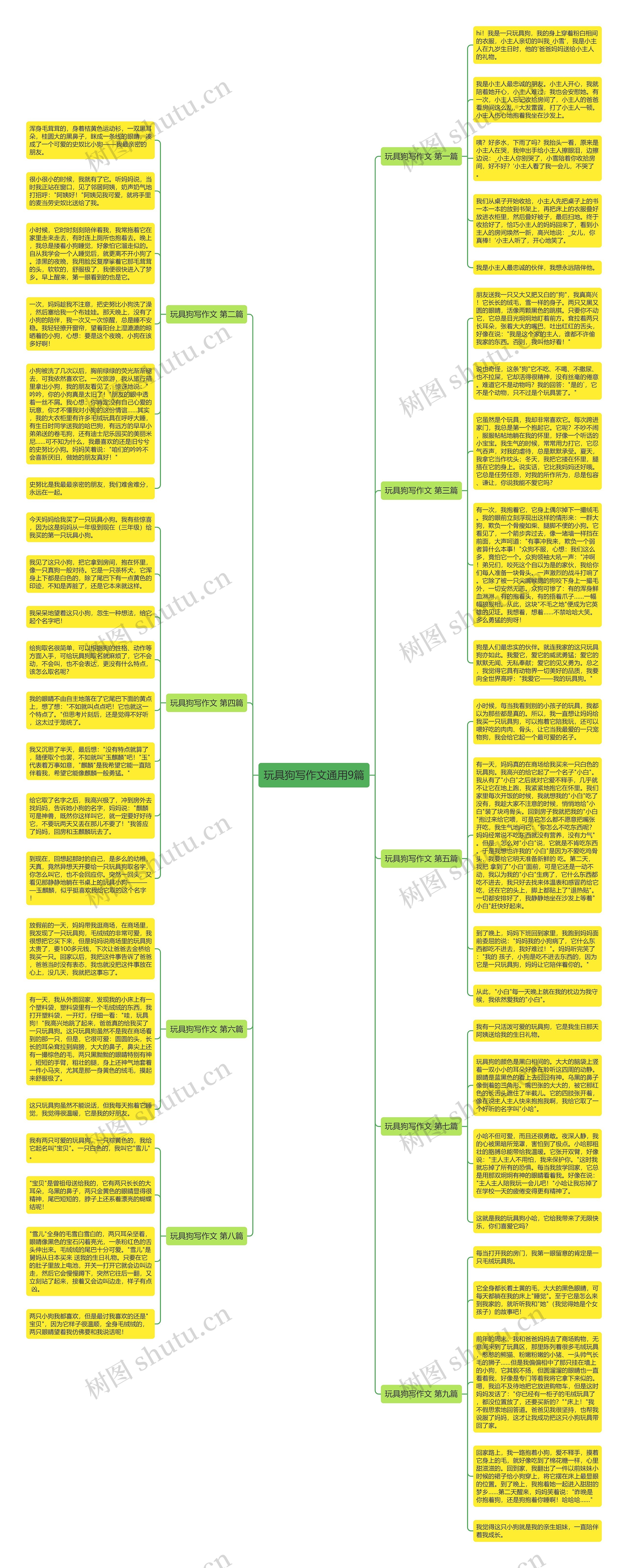 玩具狗写作文通用9篇 玩具狗写作文通用9篇