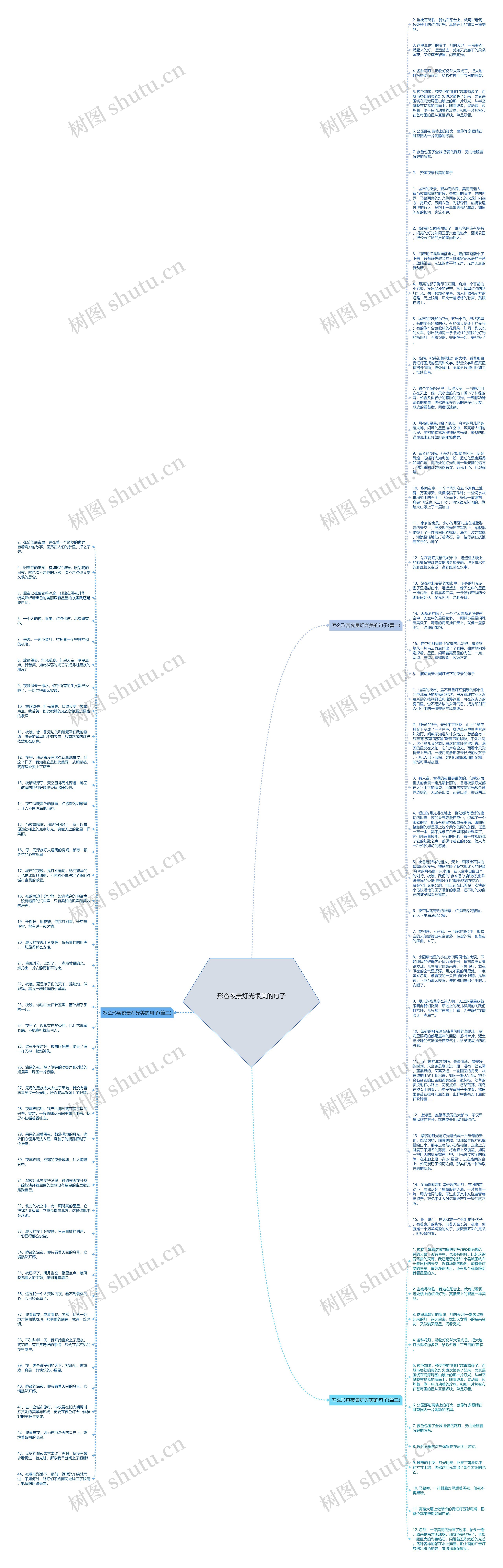 形容夜景灯光很美的句子思维导图