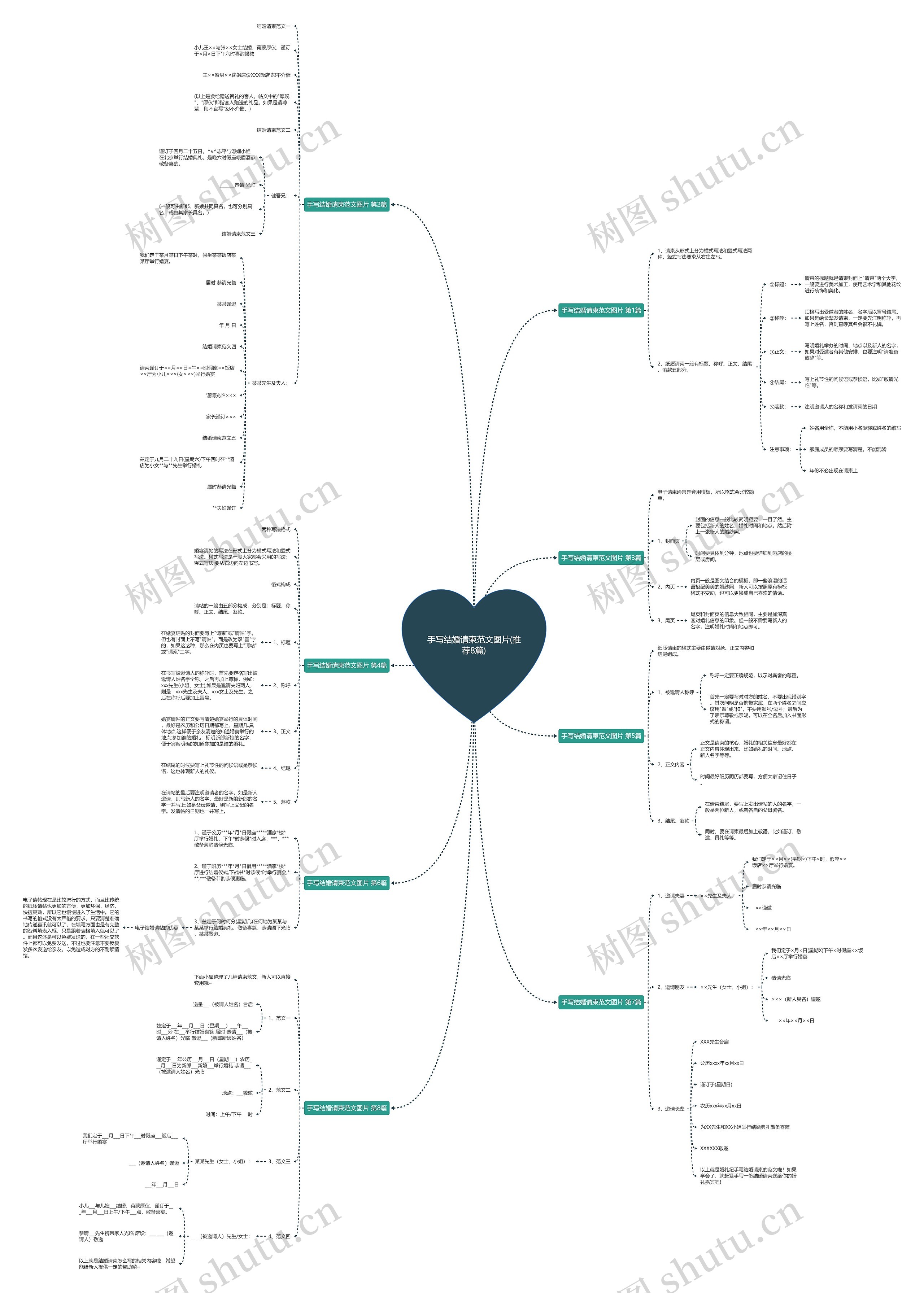 手写结婚请柬范文图片(推荐8篇)思维导图