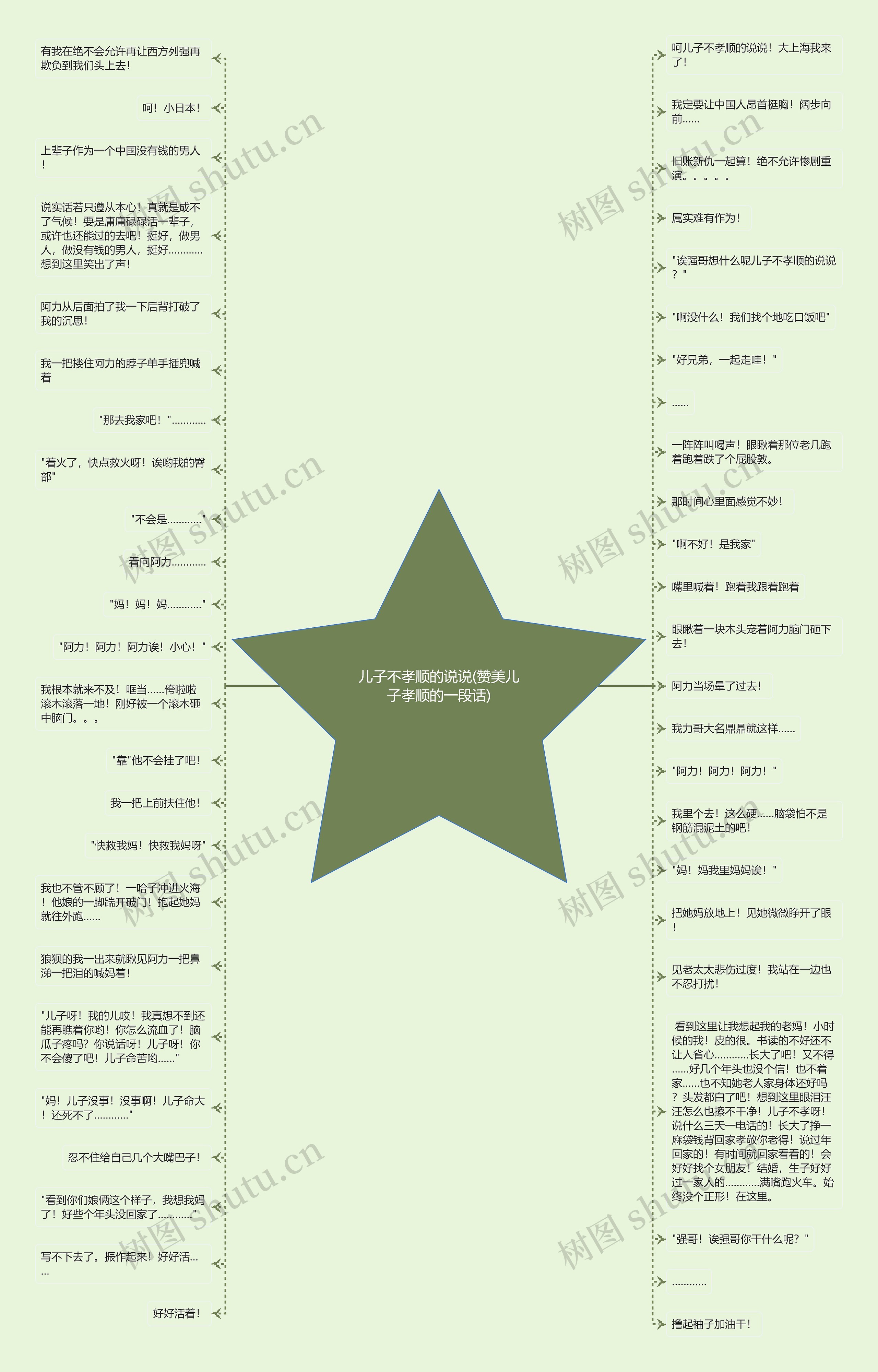 儿子不孝顺的说说(赞美儿子孝顺的一段话)思维导图