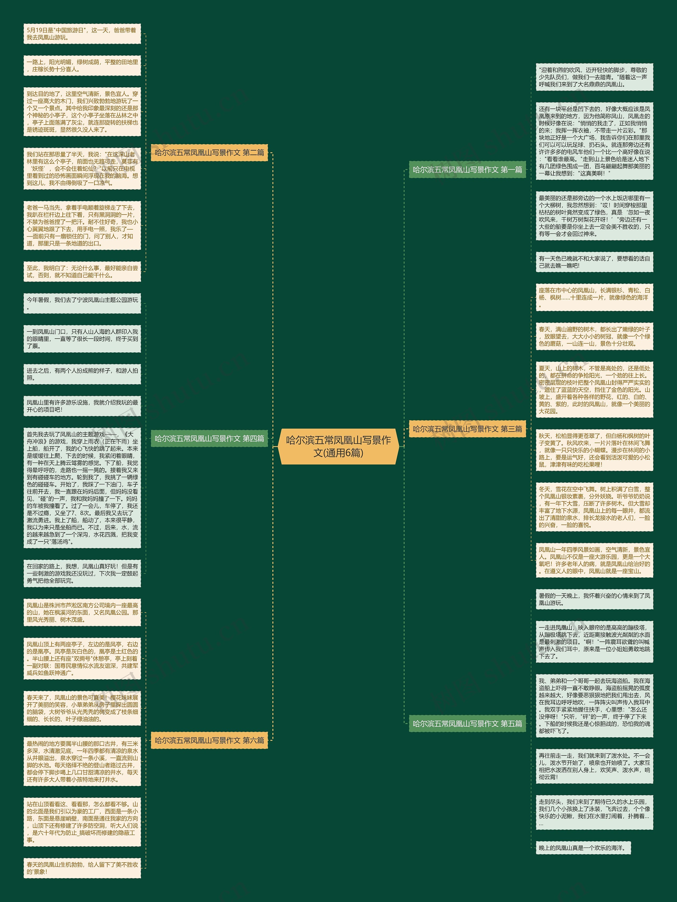 哈尔滨五常凤凰山写景作文(通用6篇)思维导图