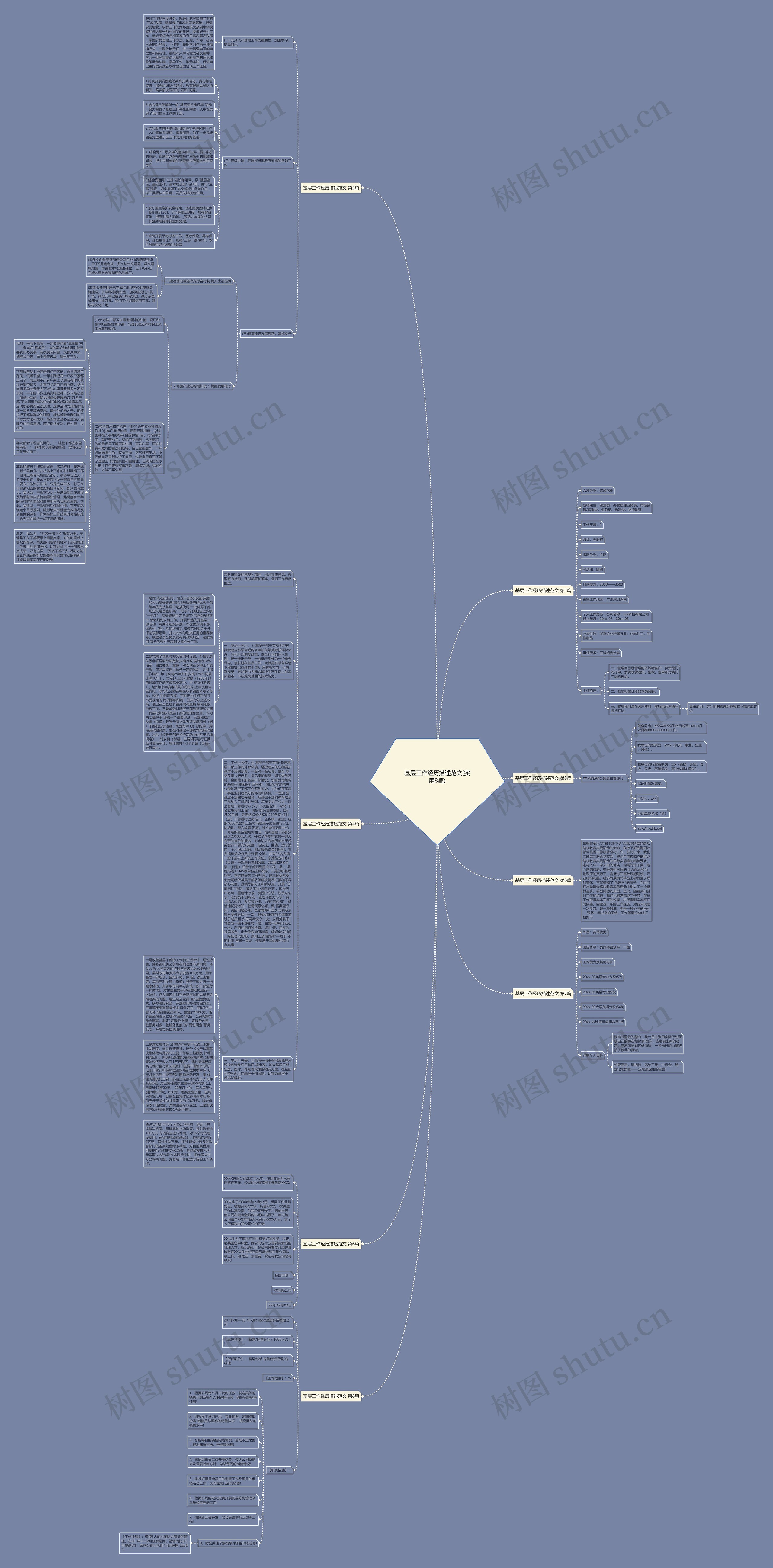 基层工作经历描述范文(实用8篇)思维导图