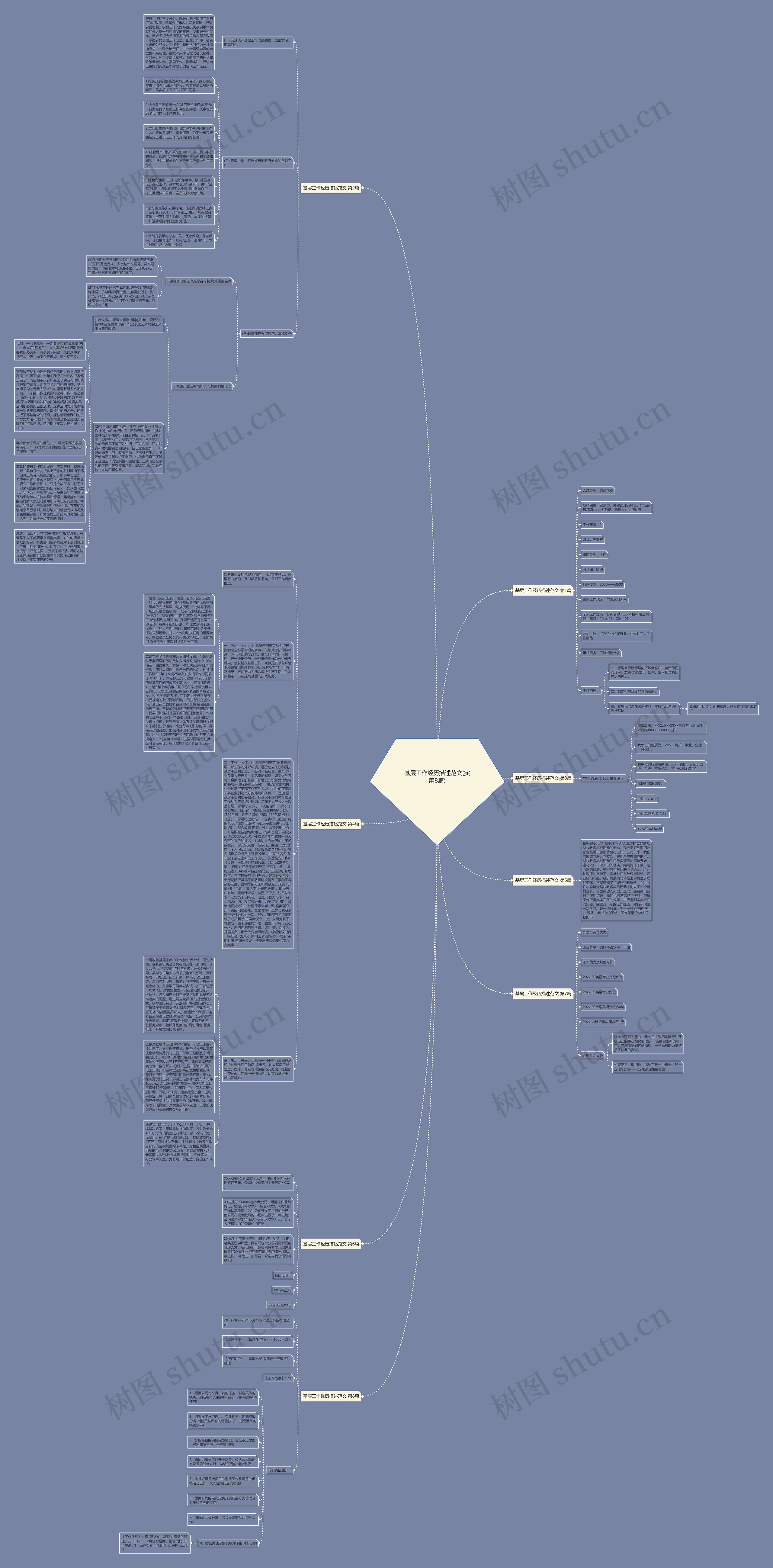 基层工作经历描述范文(实用8篇) 基层工作经历描述范文(实用8篇)