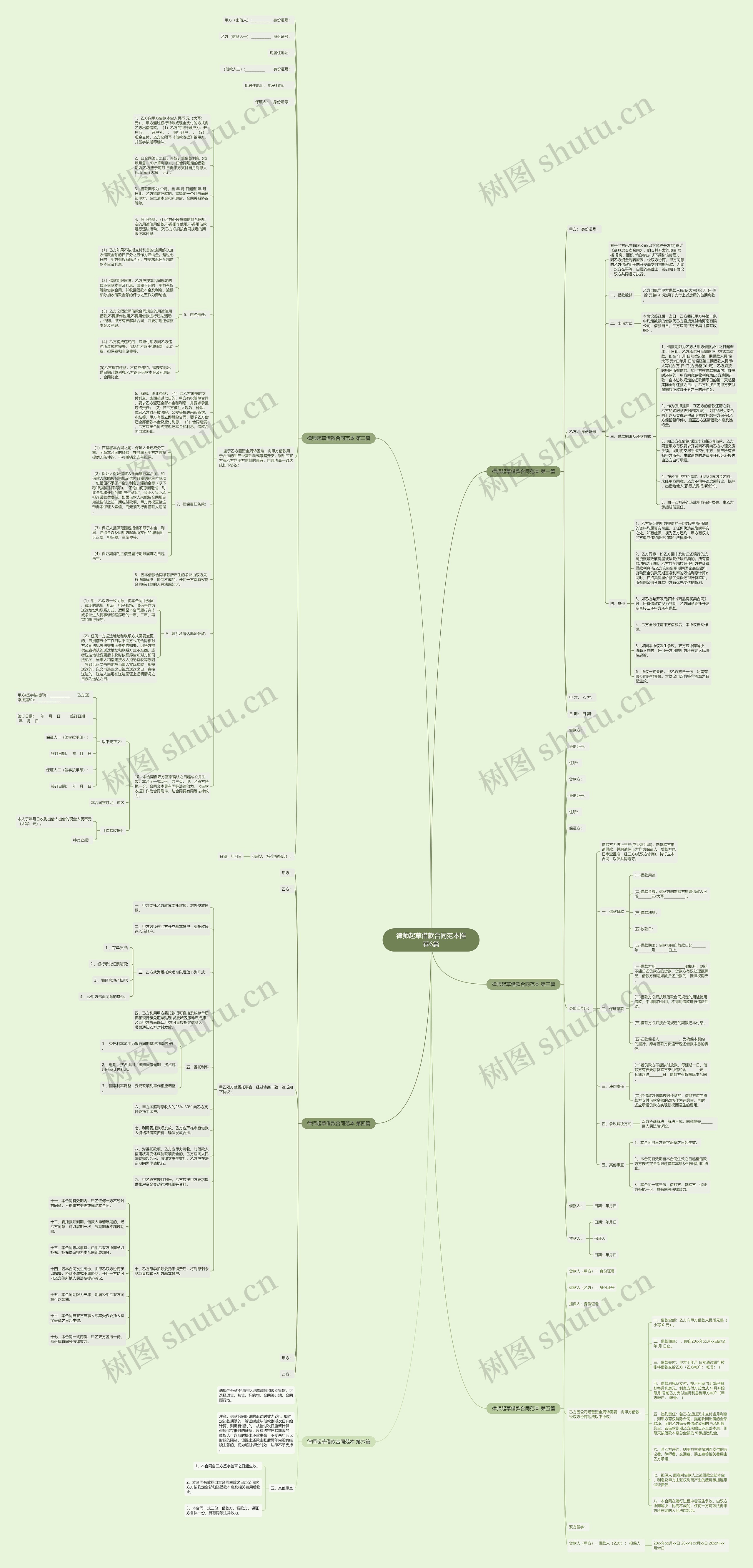 律师起草借款合同范本推荐6篇思维导图