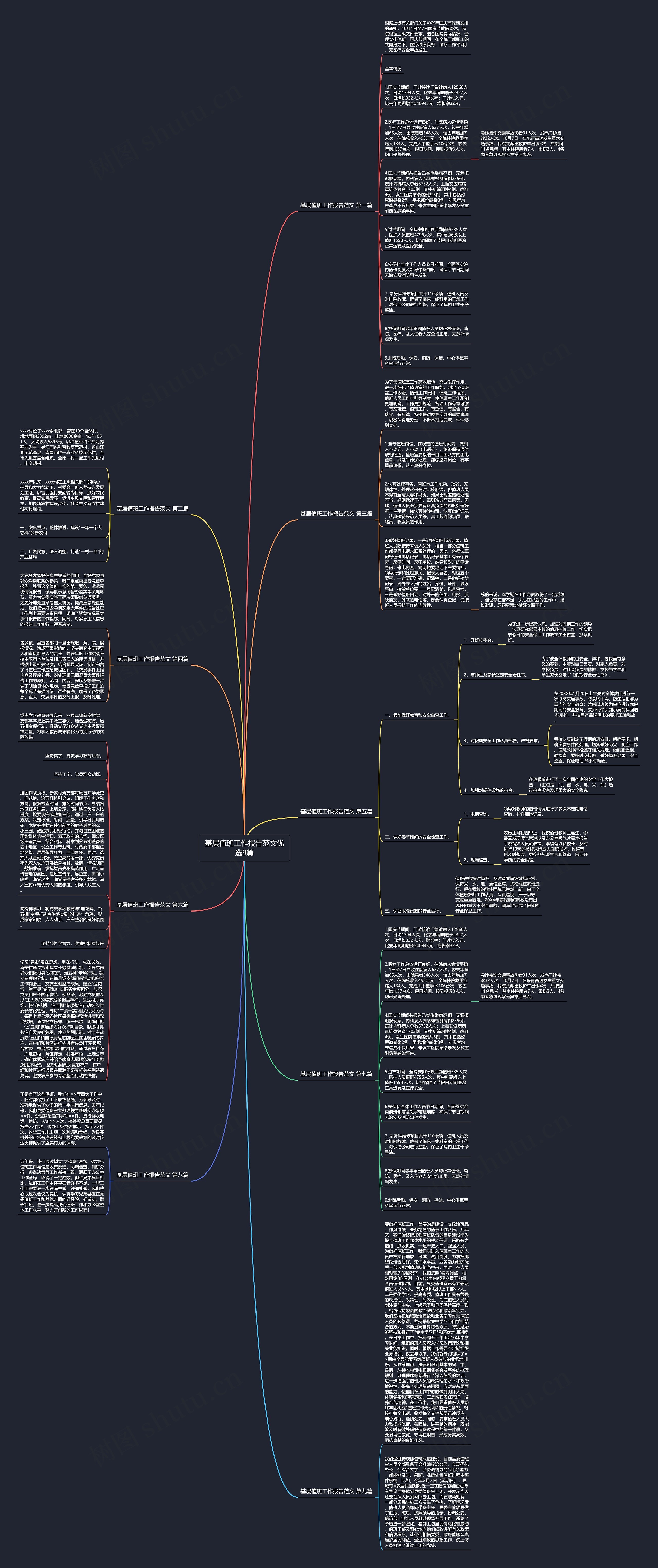 基层值班工作报告范文优选9篇思维导图