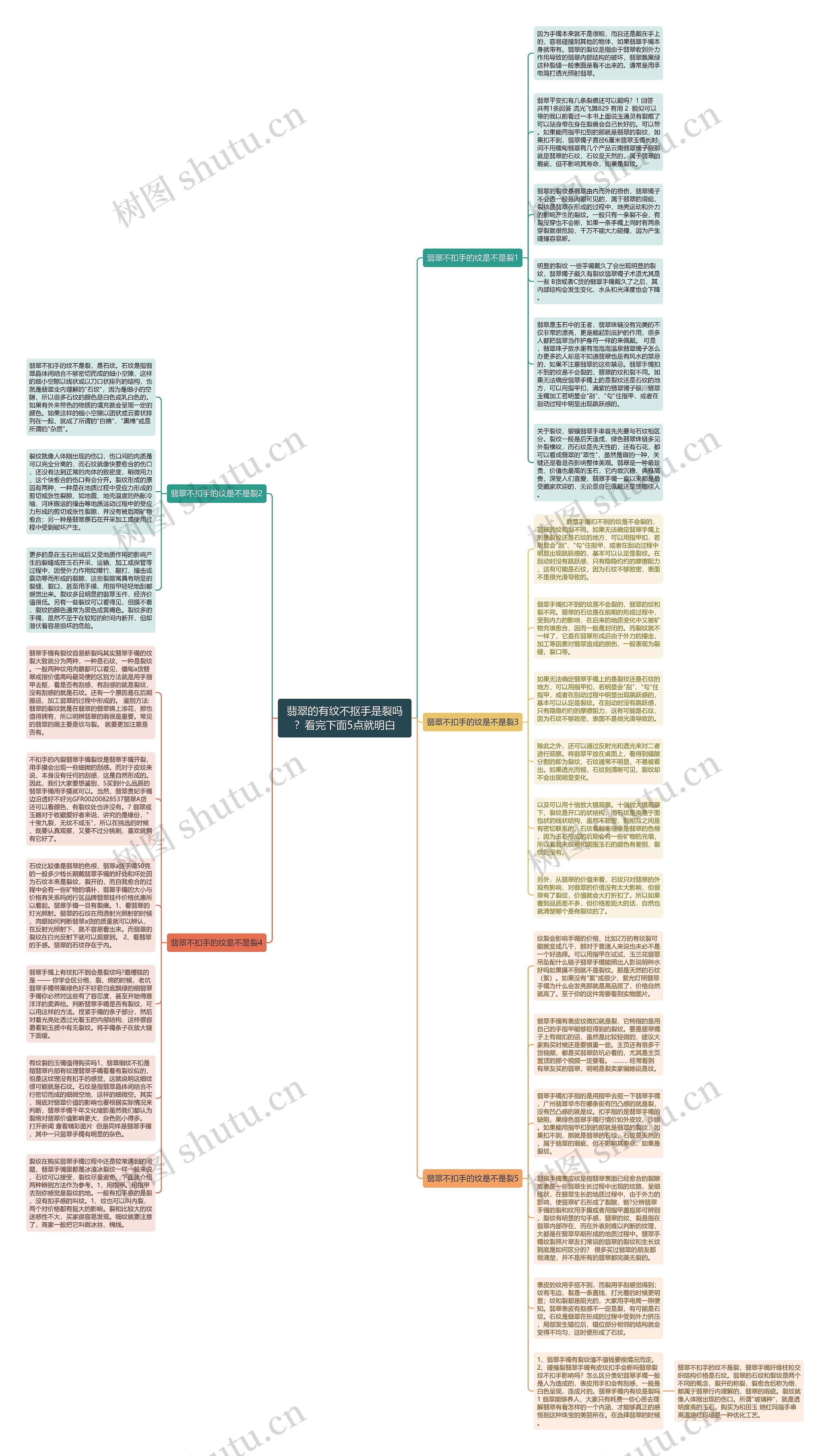 翡翠的有纹不抠手是裂吗？看完下面5点就明白思维导图