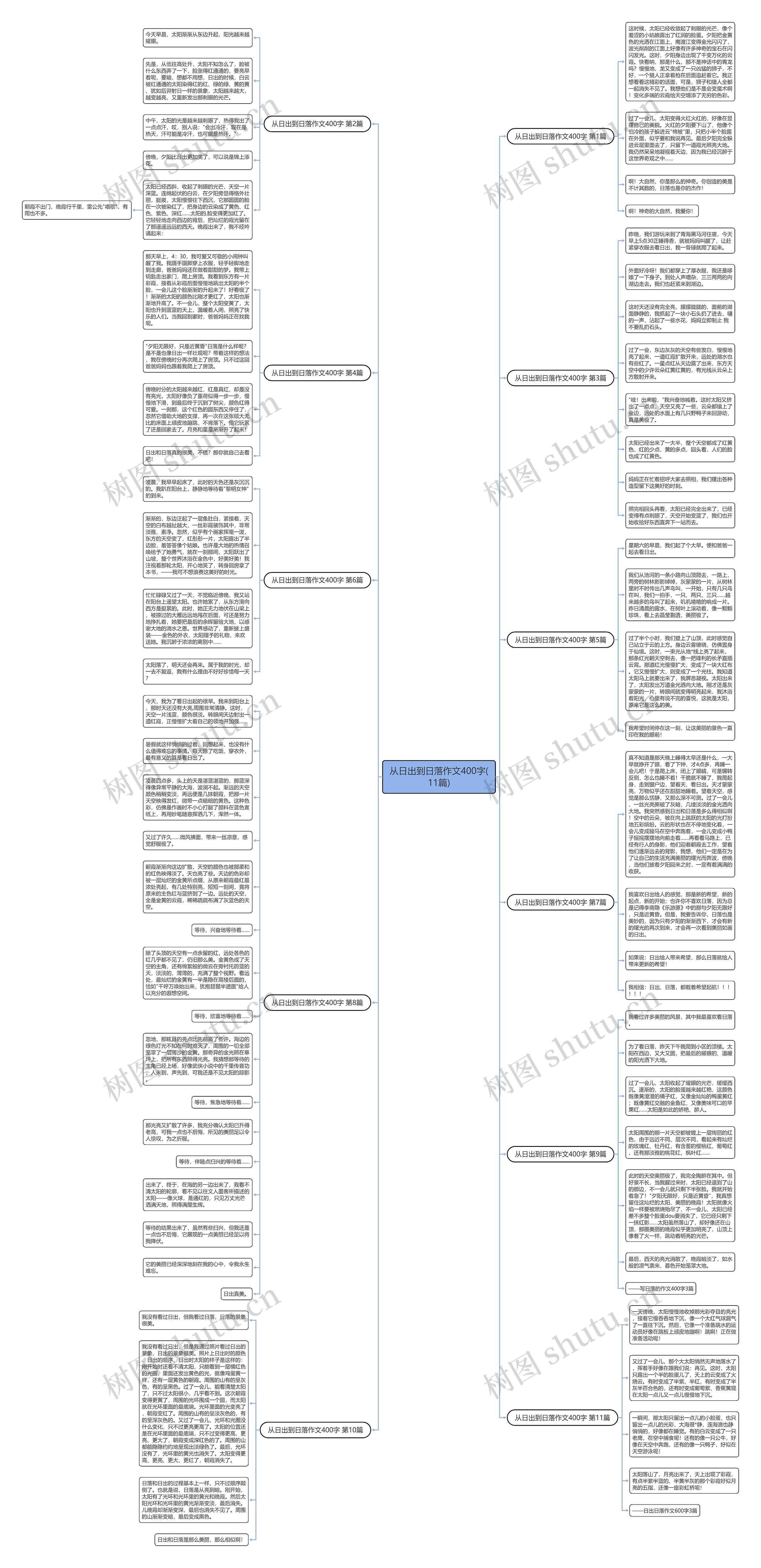 从日出到日落作文400字(11篇)思维导图