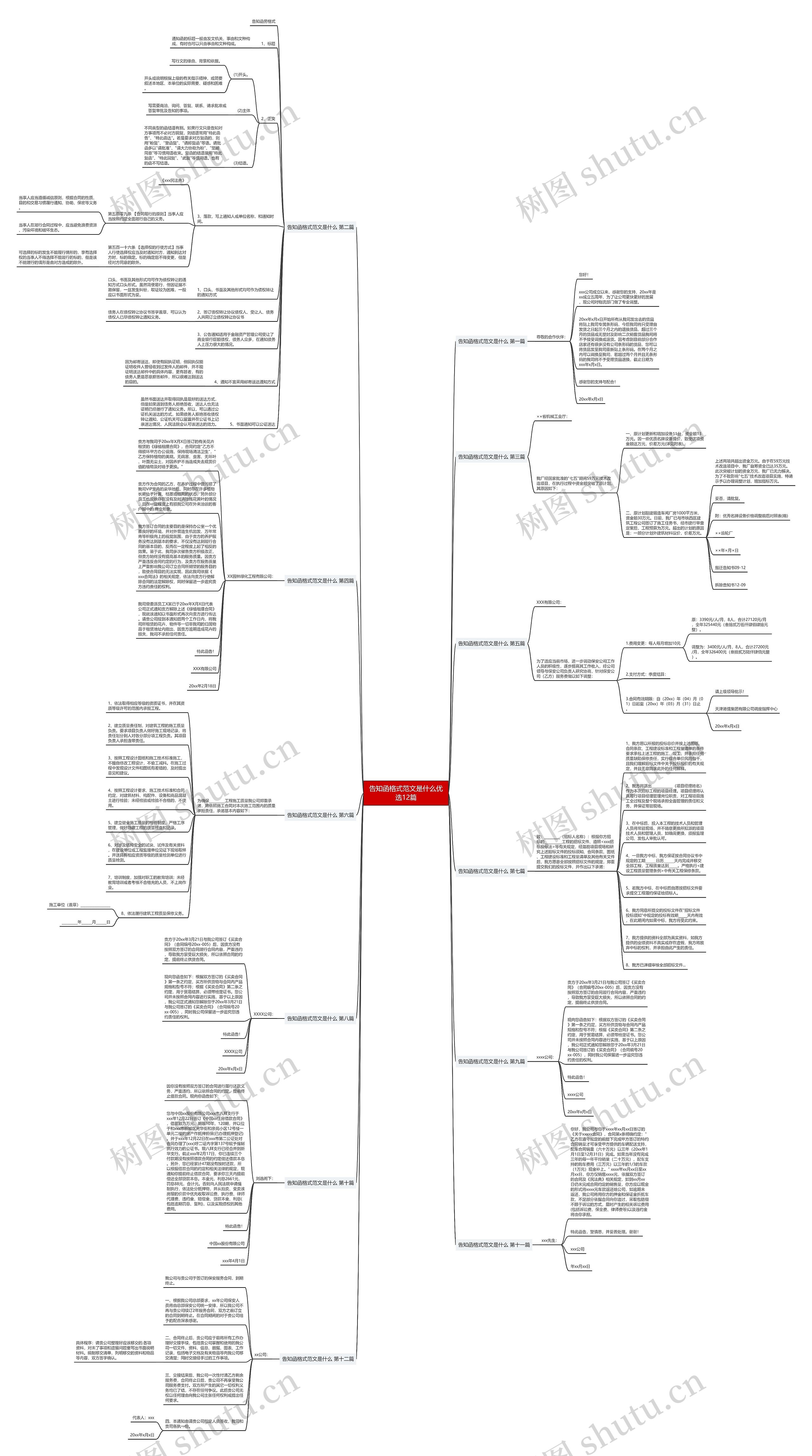 告知函格式范文是什么优选12篇思维导图高清图 告知函格式范文是什么优选12篇思维导图